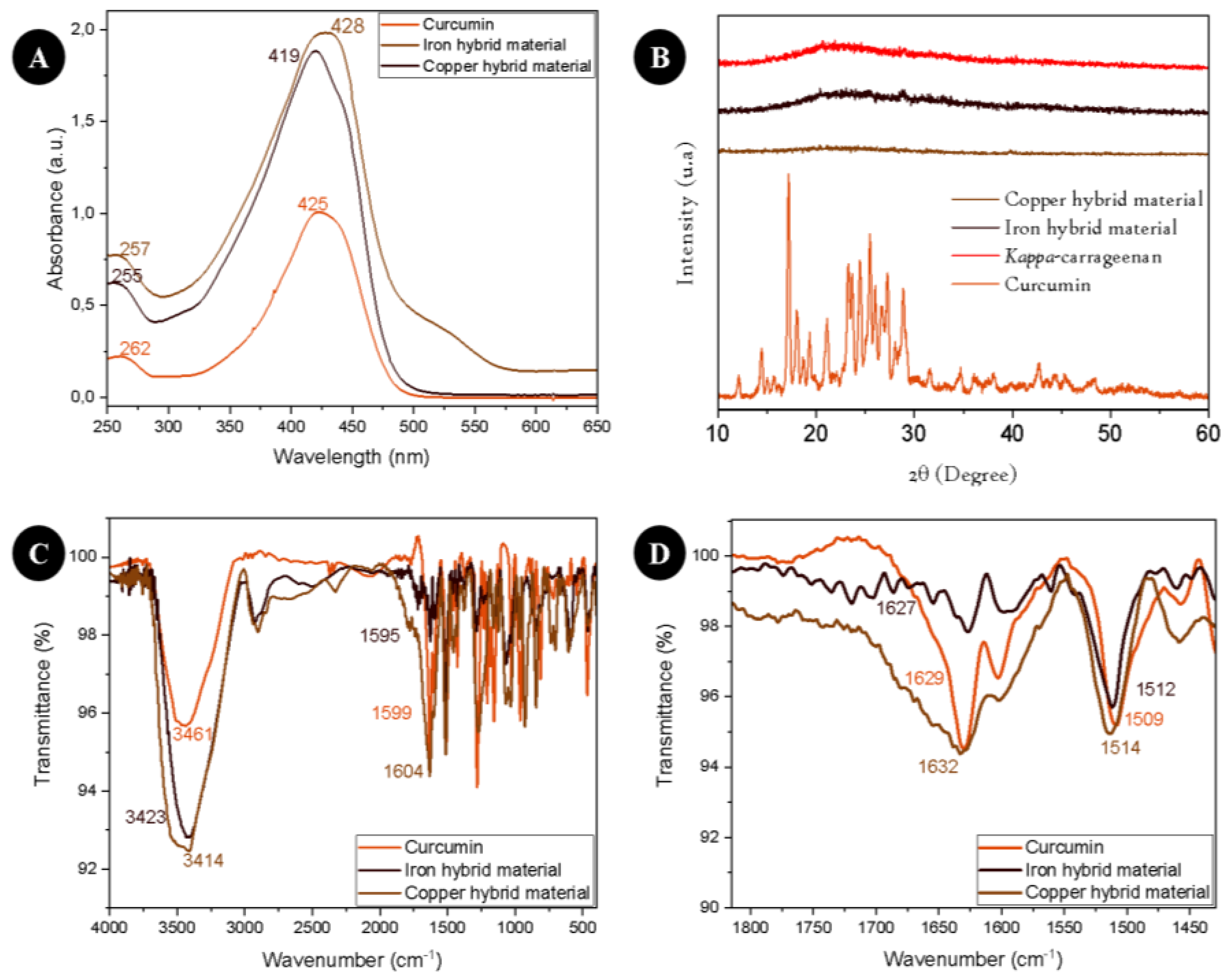 Preprints 120750 g002