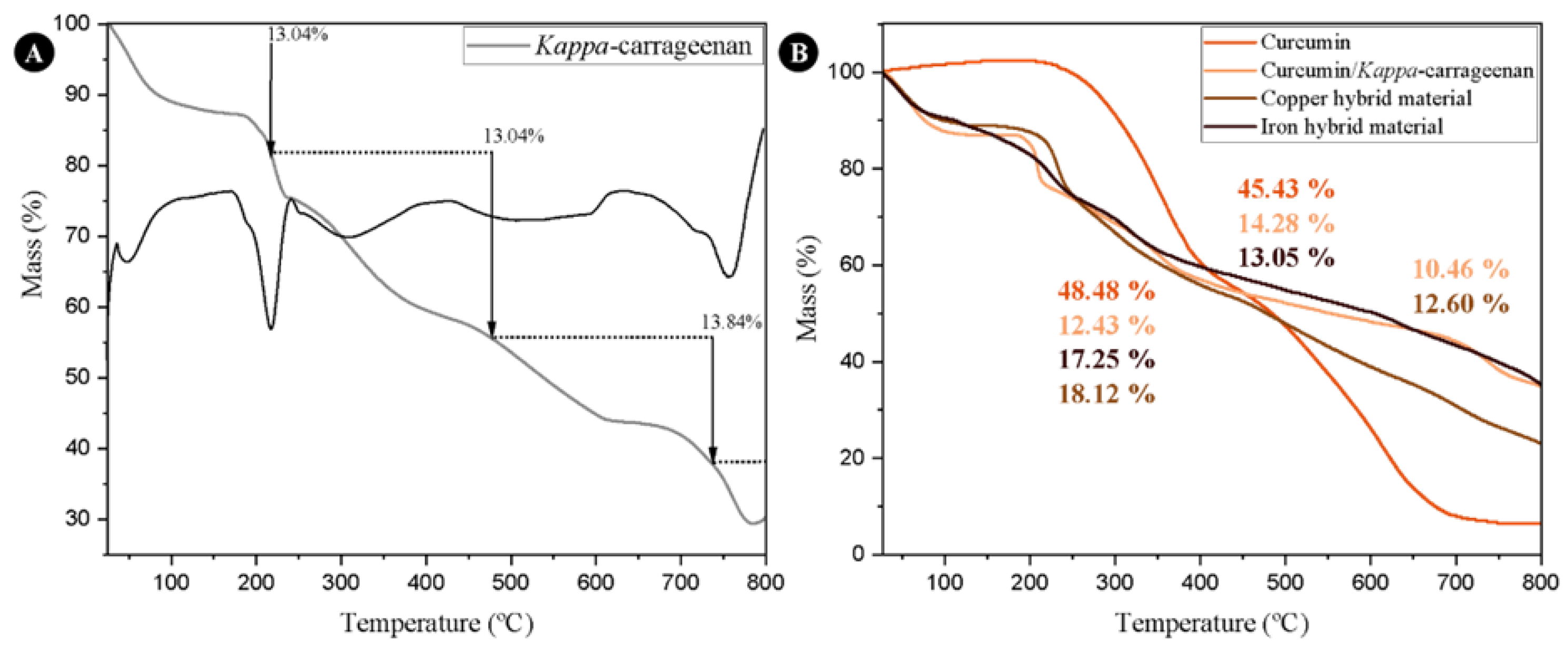 Preprints 120750 g003