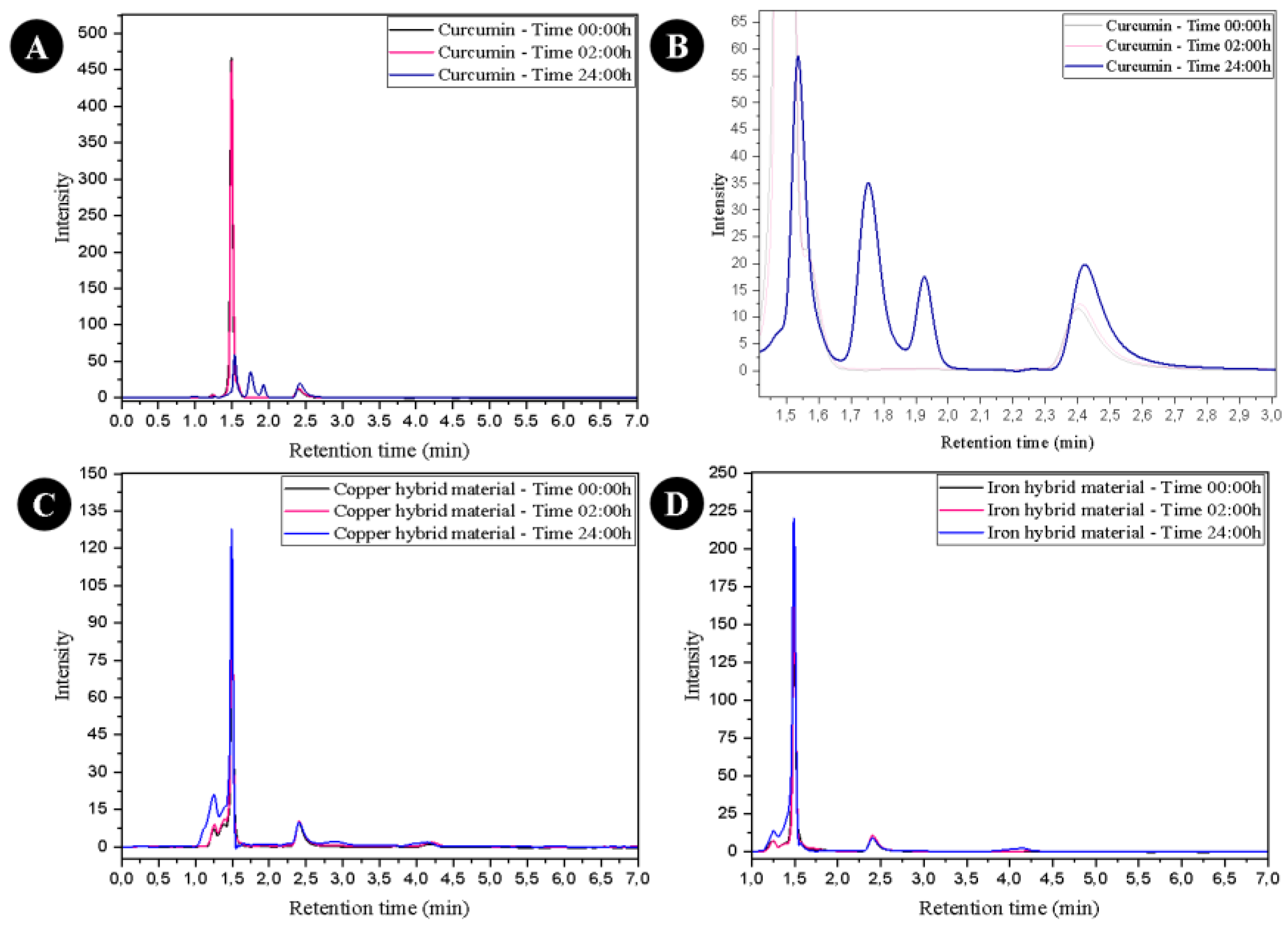 Preprints 120750 g004