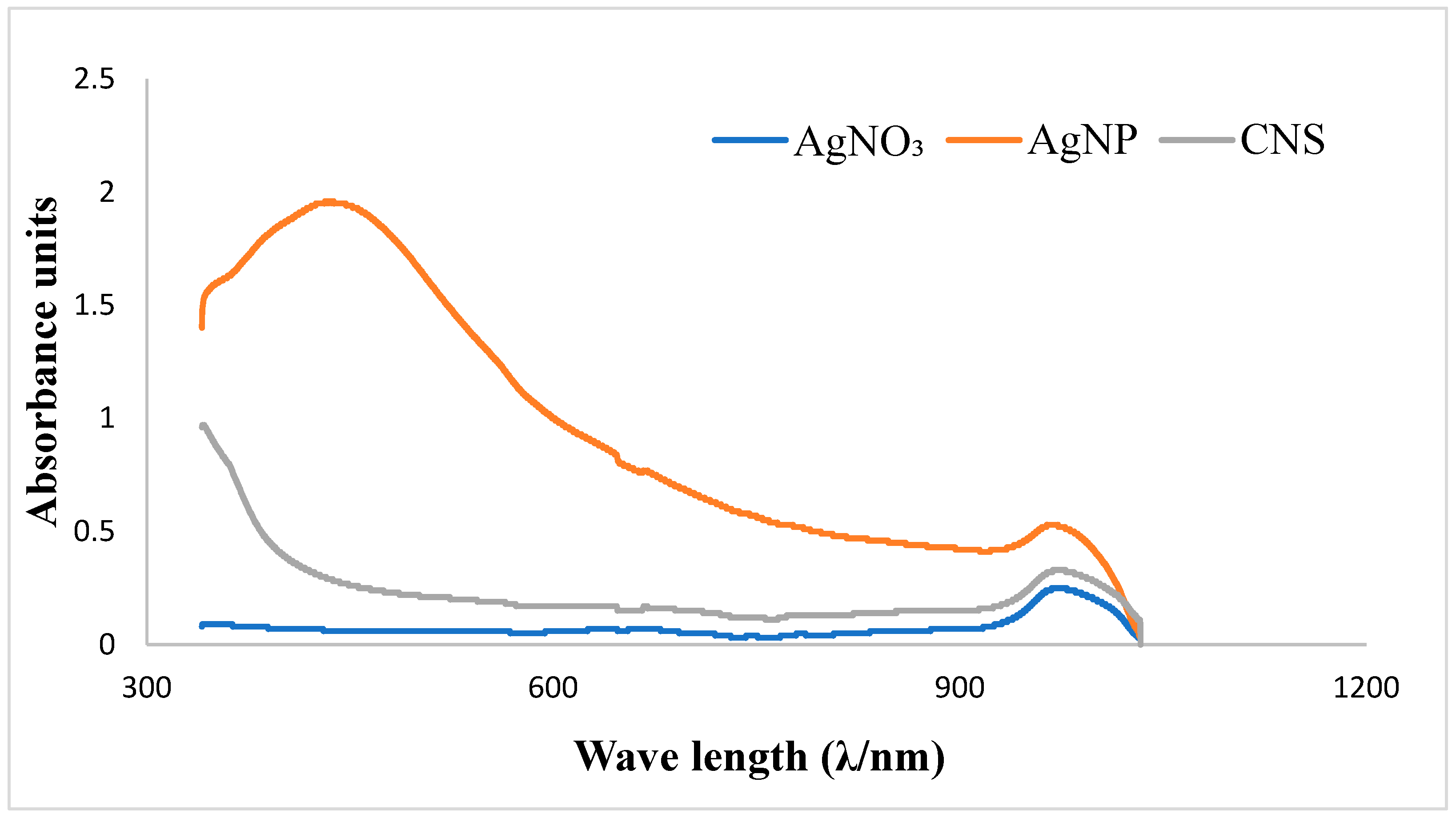 Preprints 97861 g002