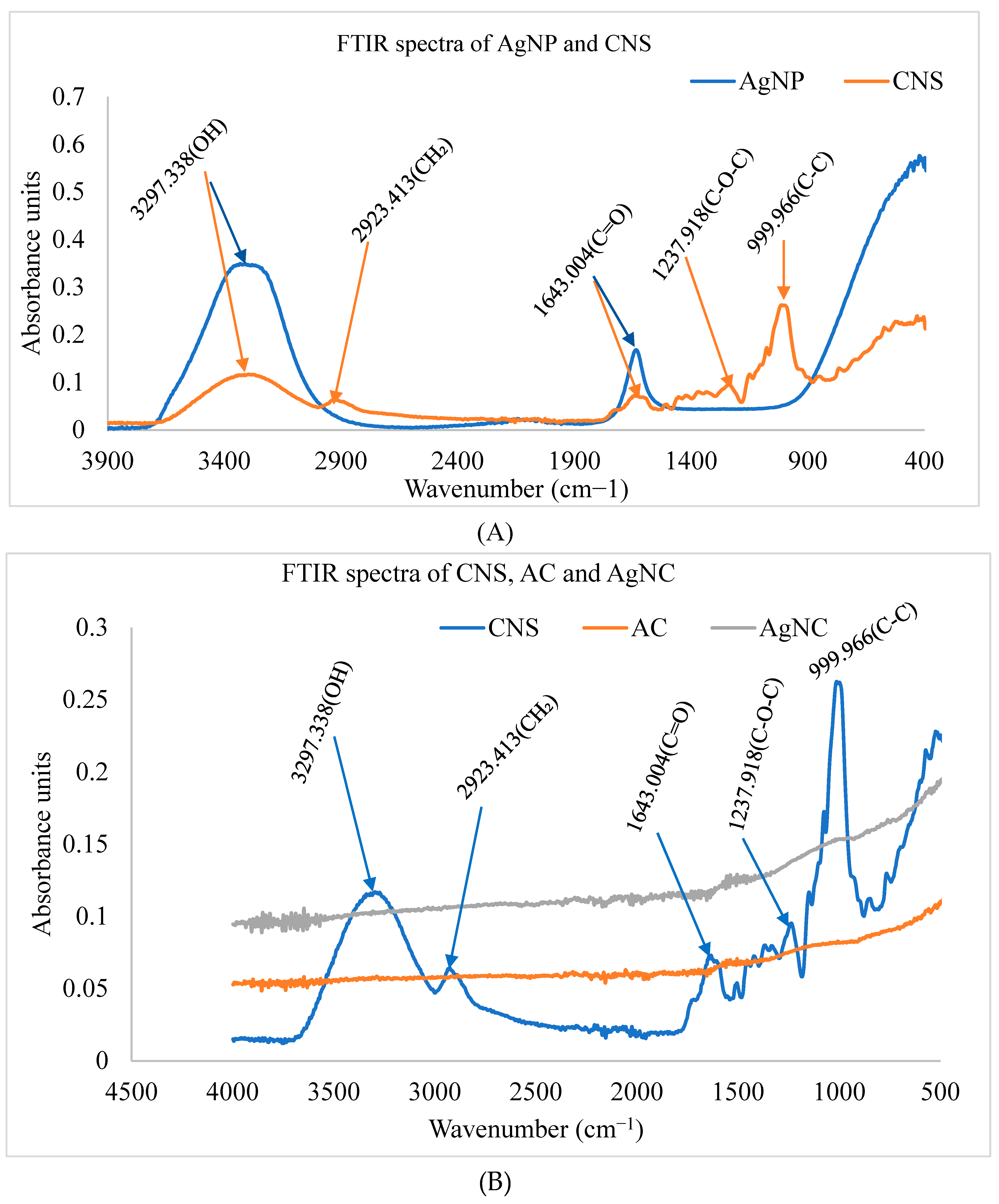 Preprints 97861 g003