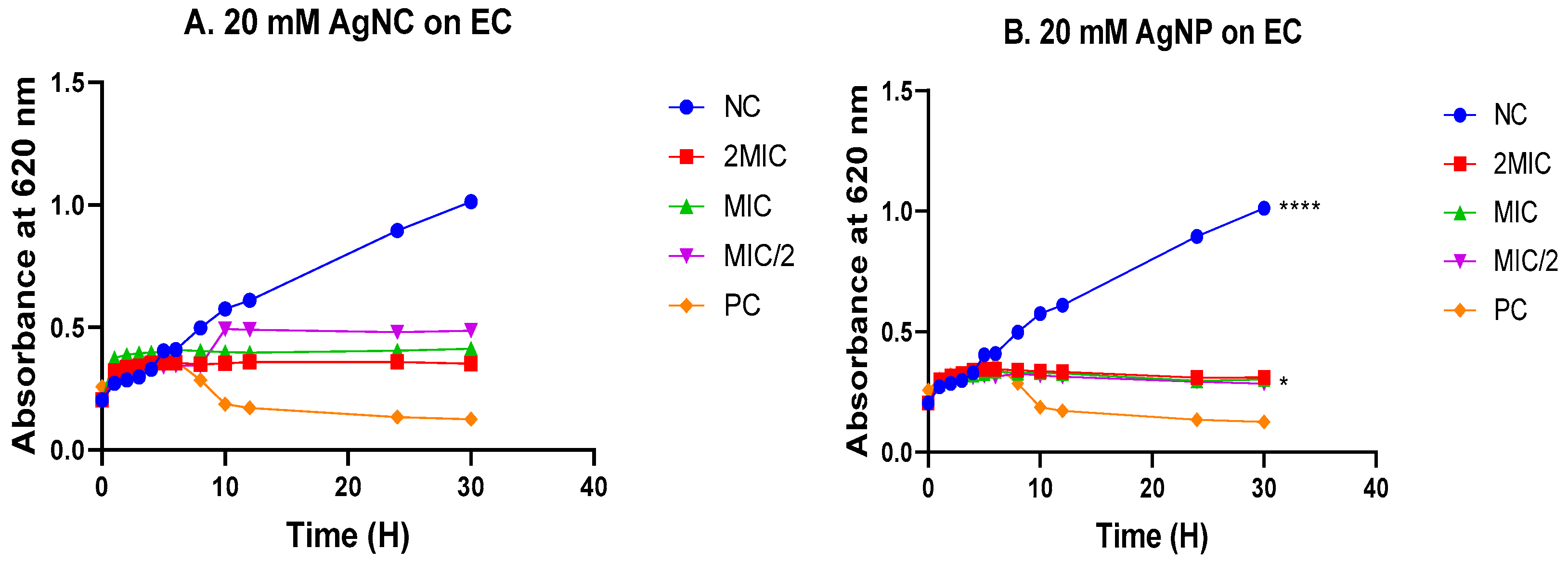 Preprints 97861 g004