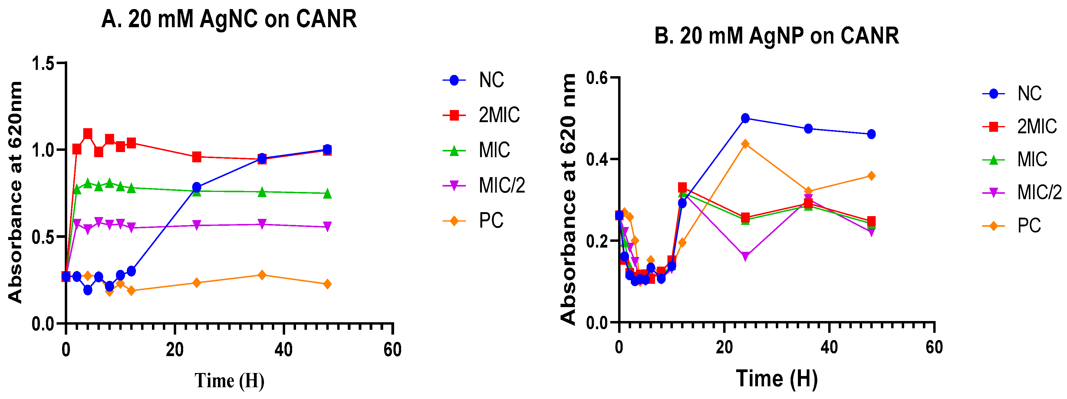 Preprints 97861 g005