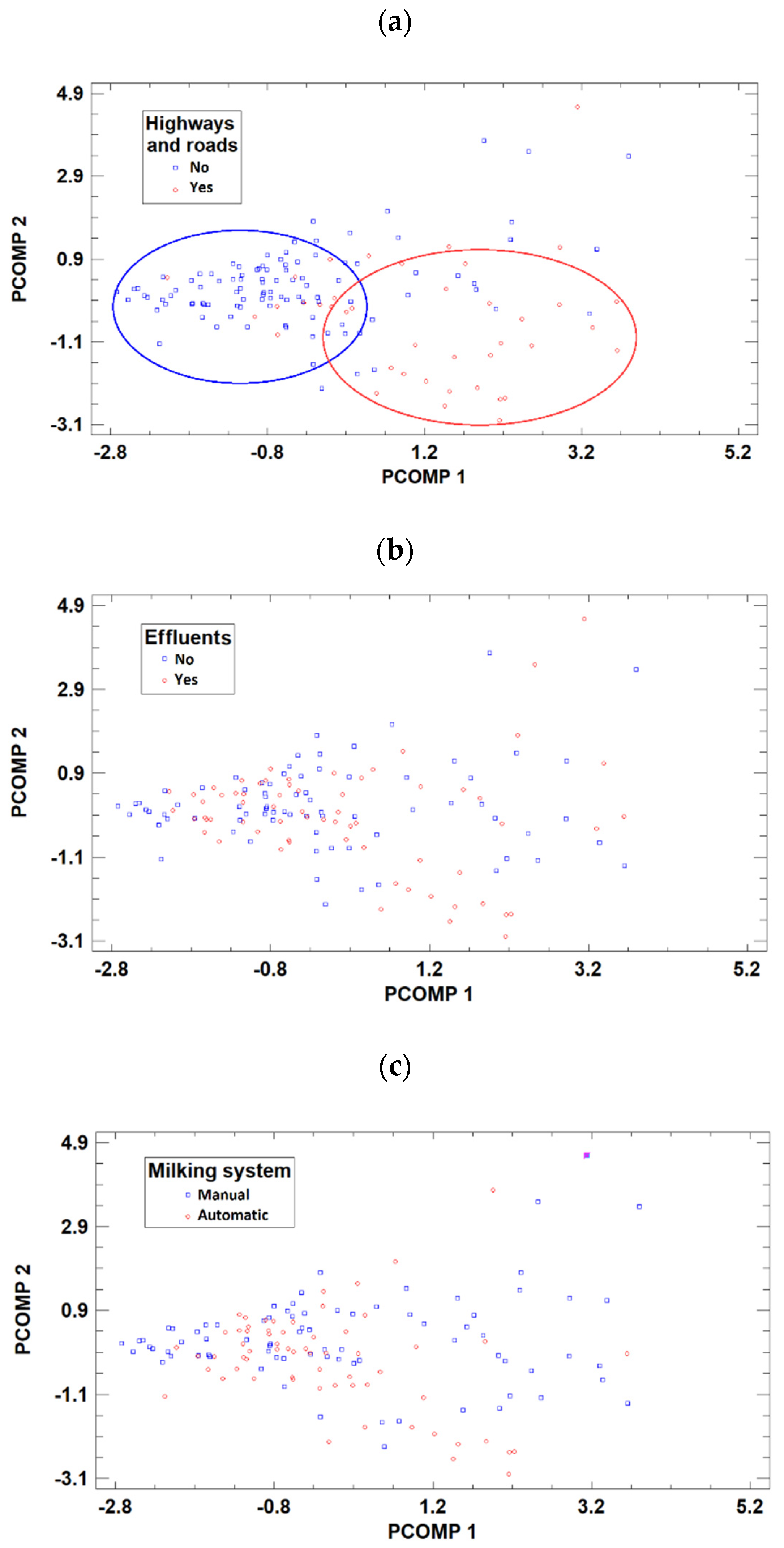 Preprints 78879 g003