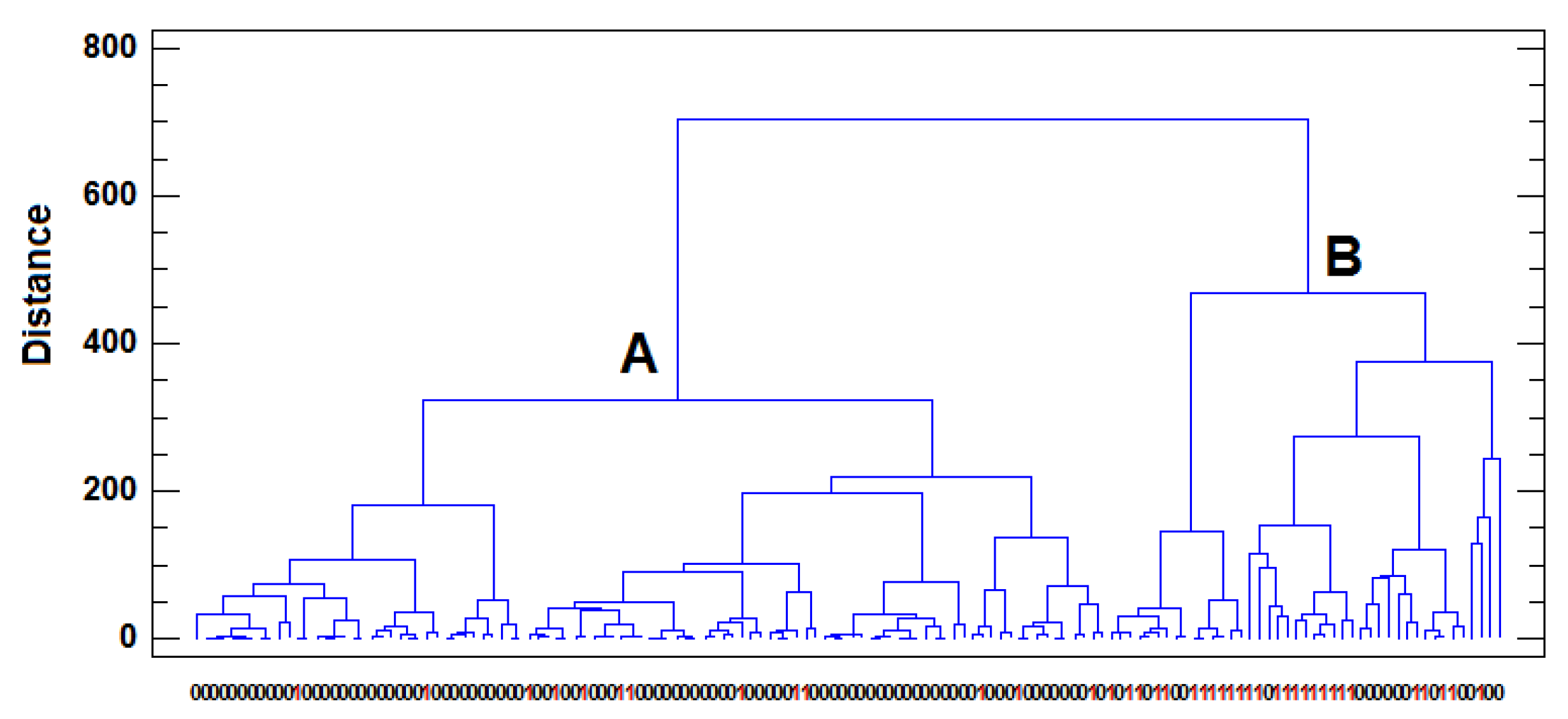 Preprints 78879 g005