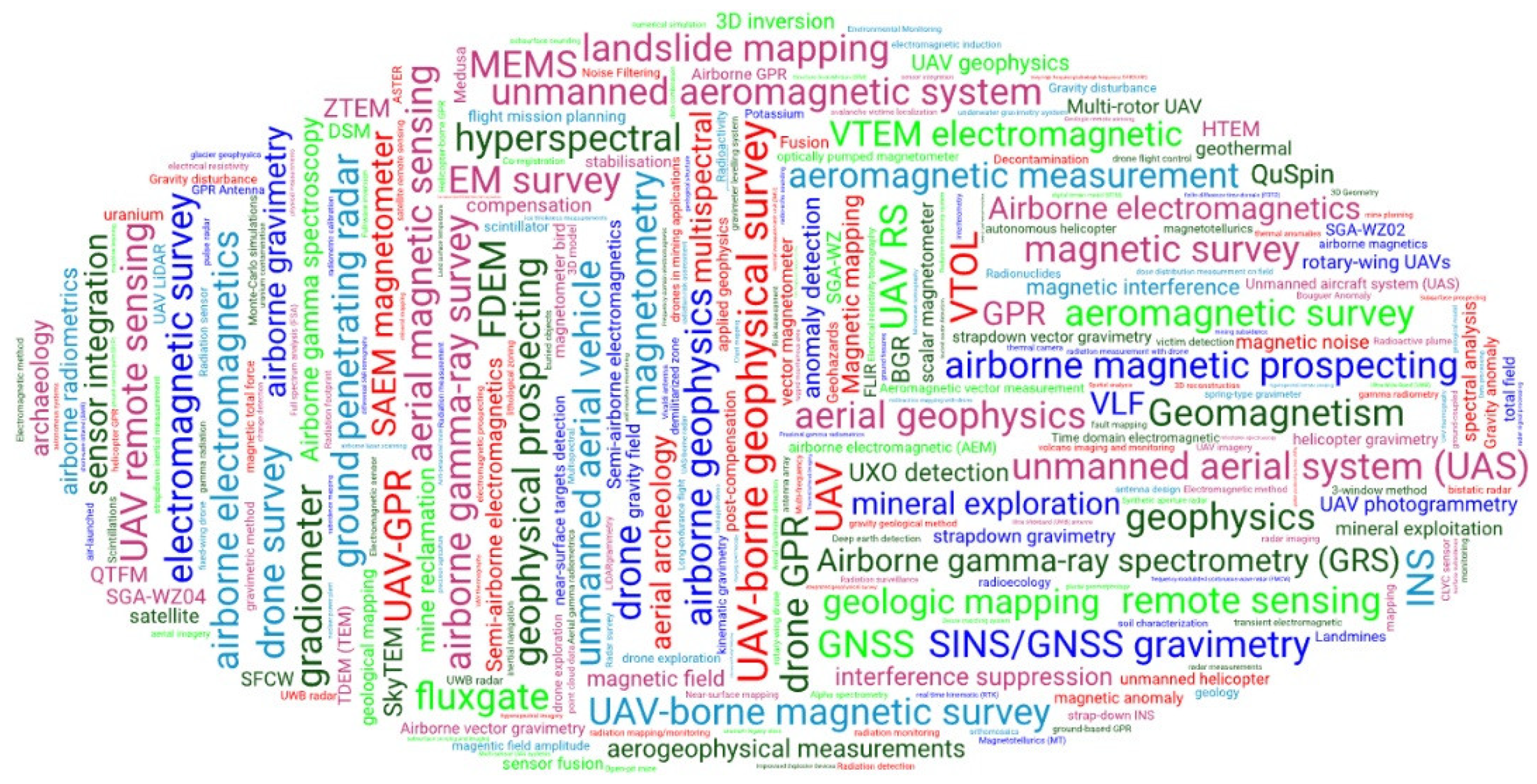 Preprints 138267 g001