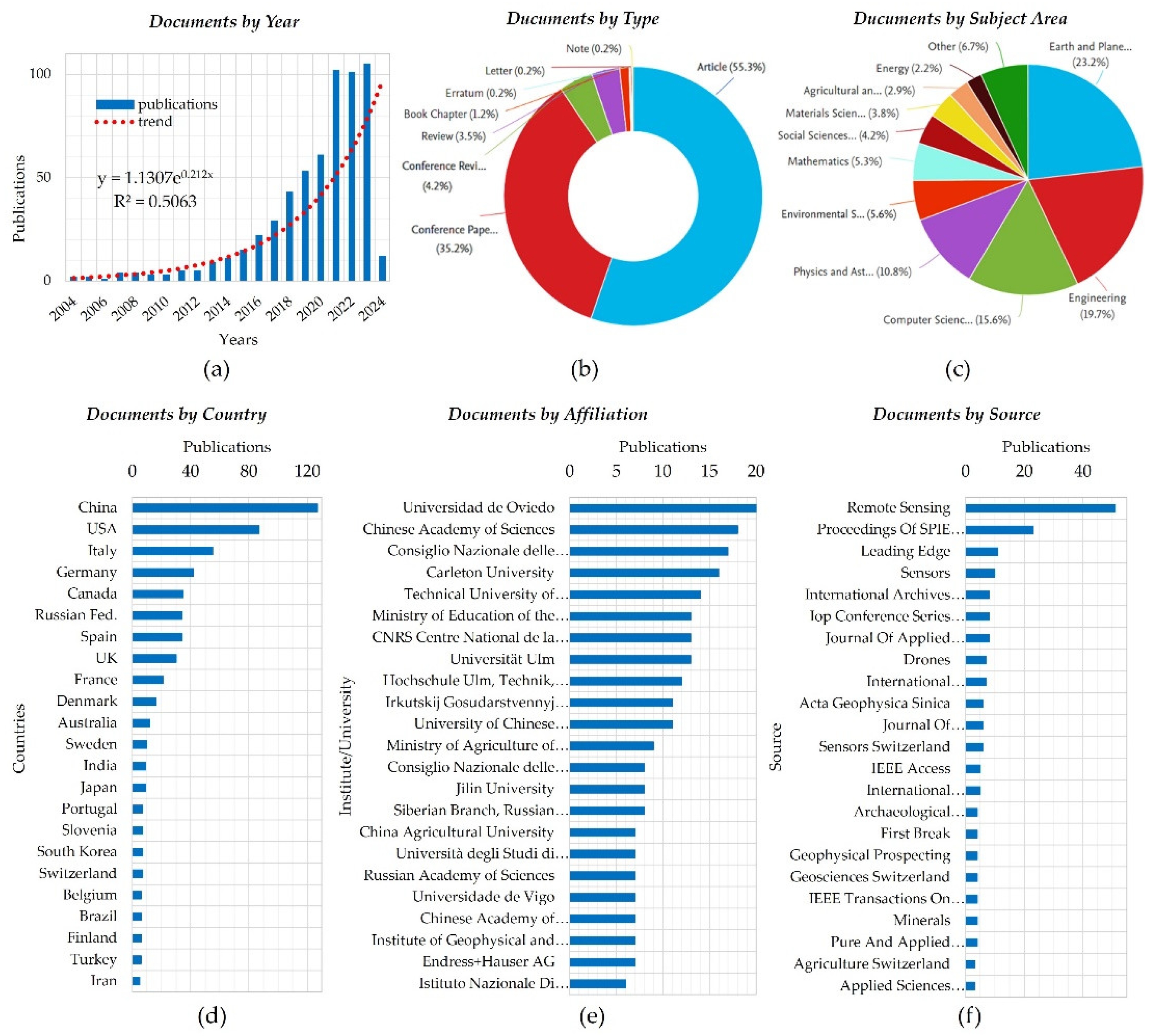 Preprints 138267 g002