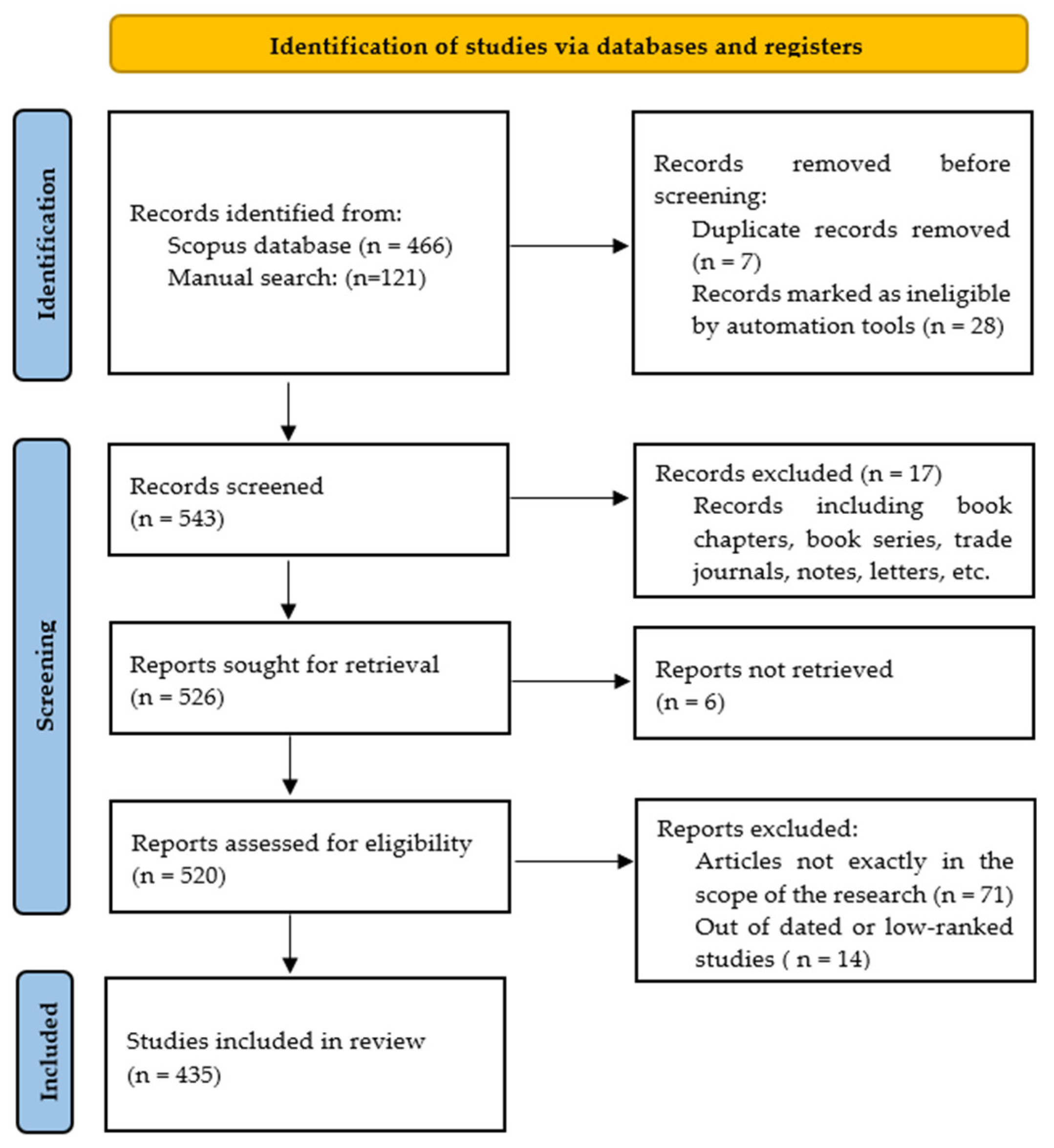 Preprints 138267 g003