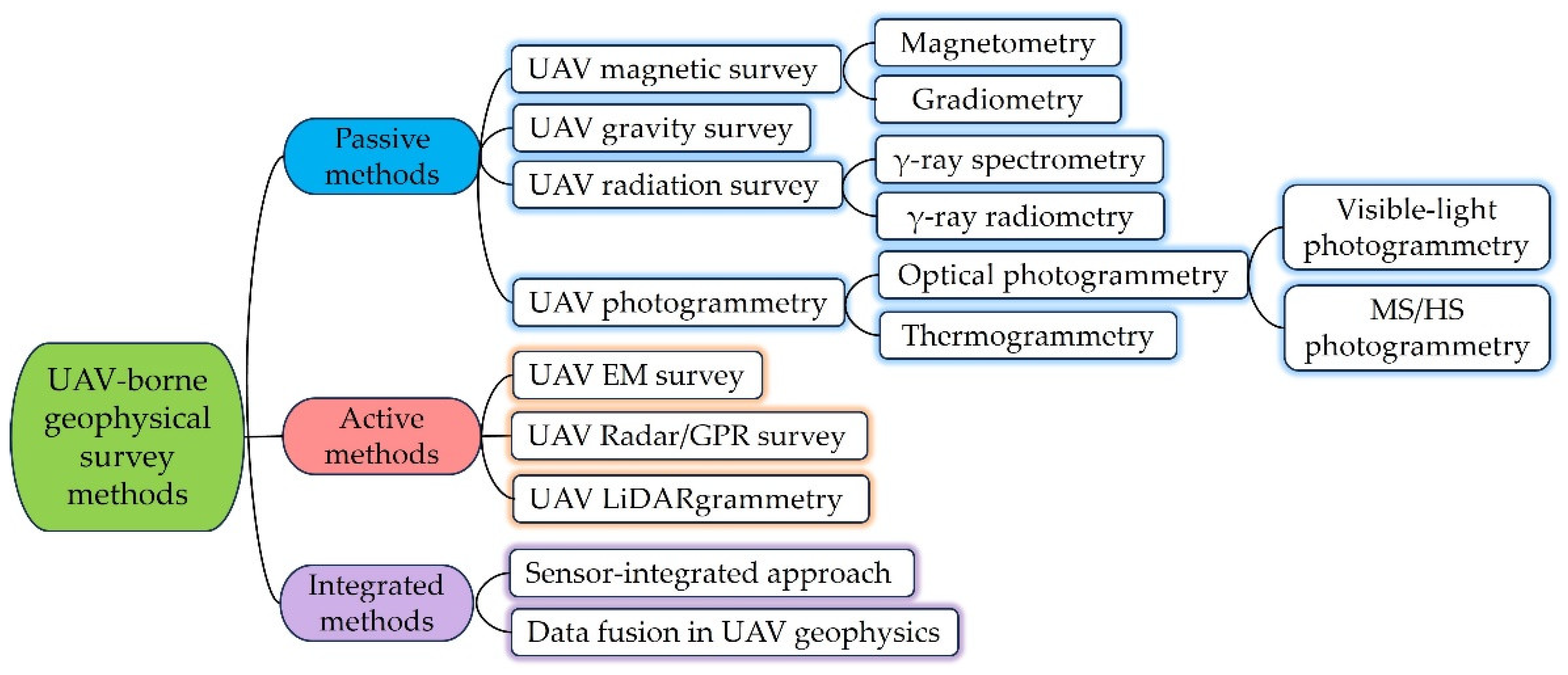 Preprints 138267 g004