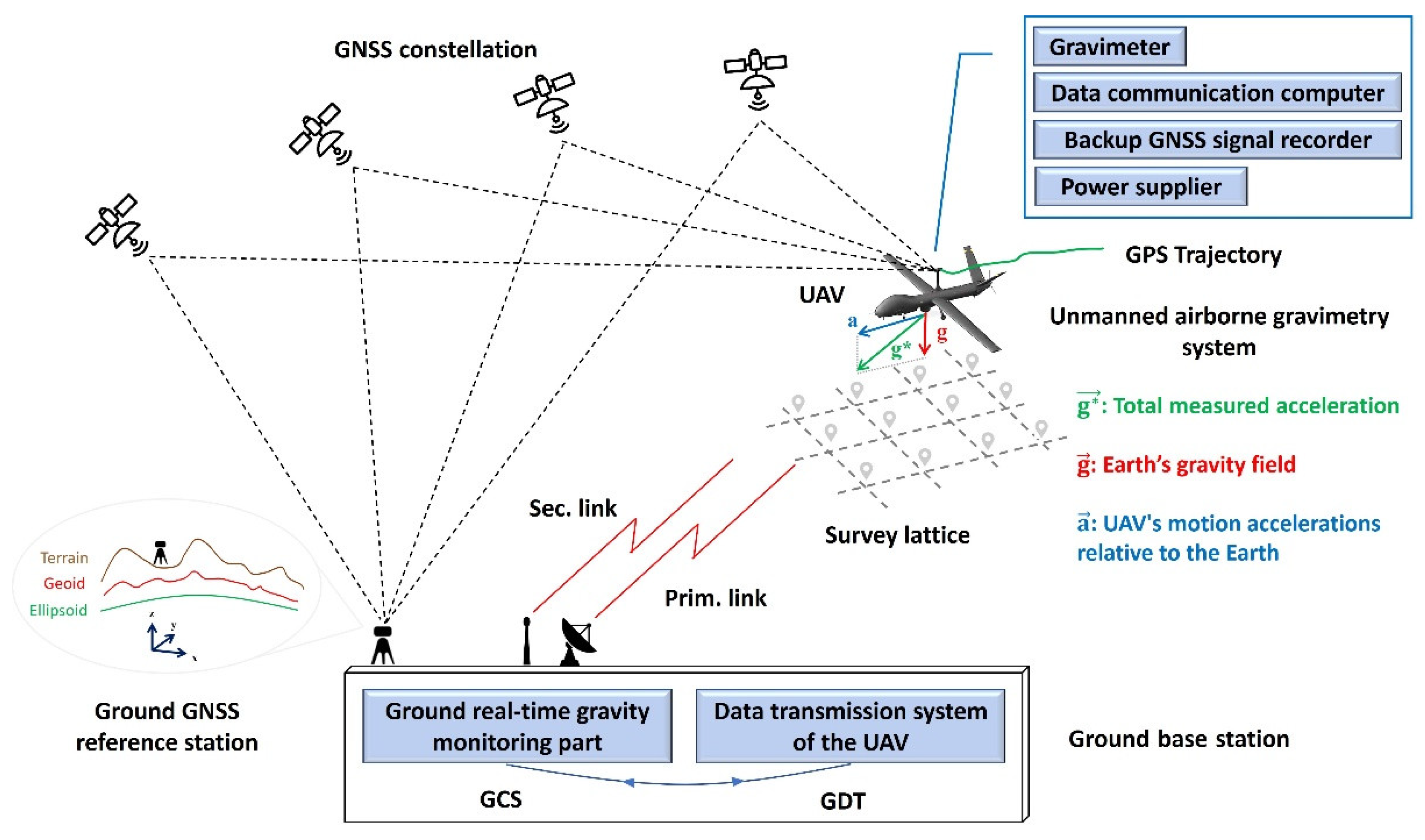 Preprints 138267 g007