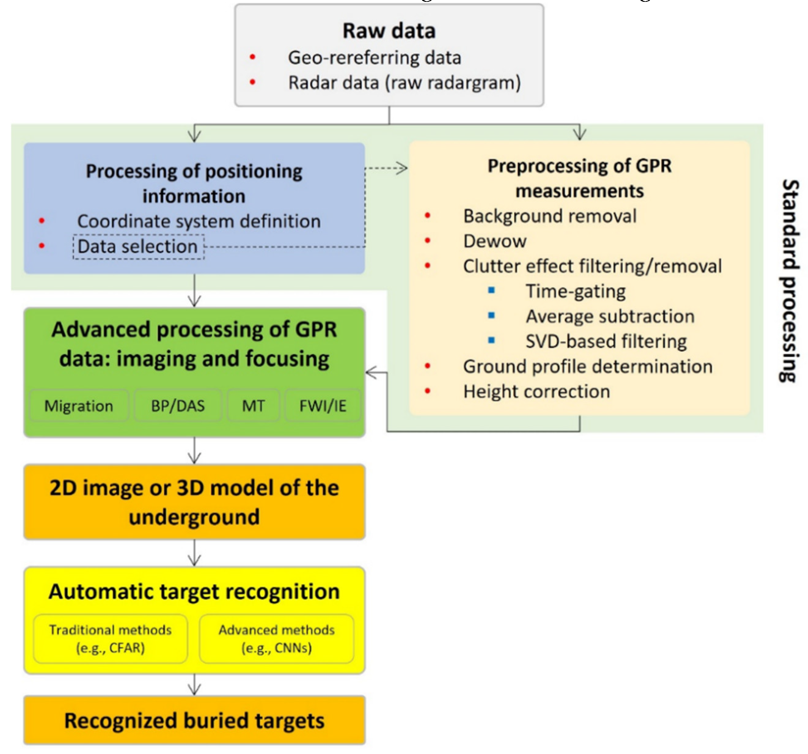 Preprints 138267 g016