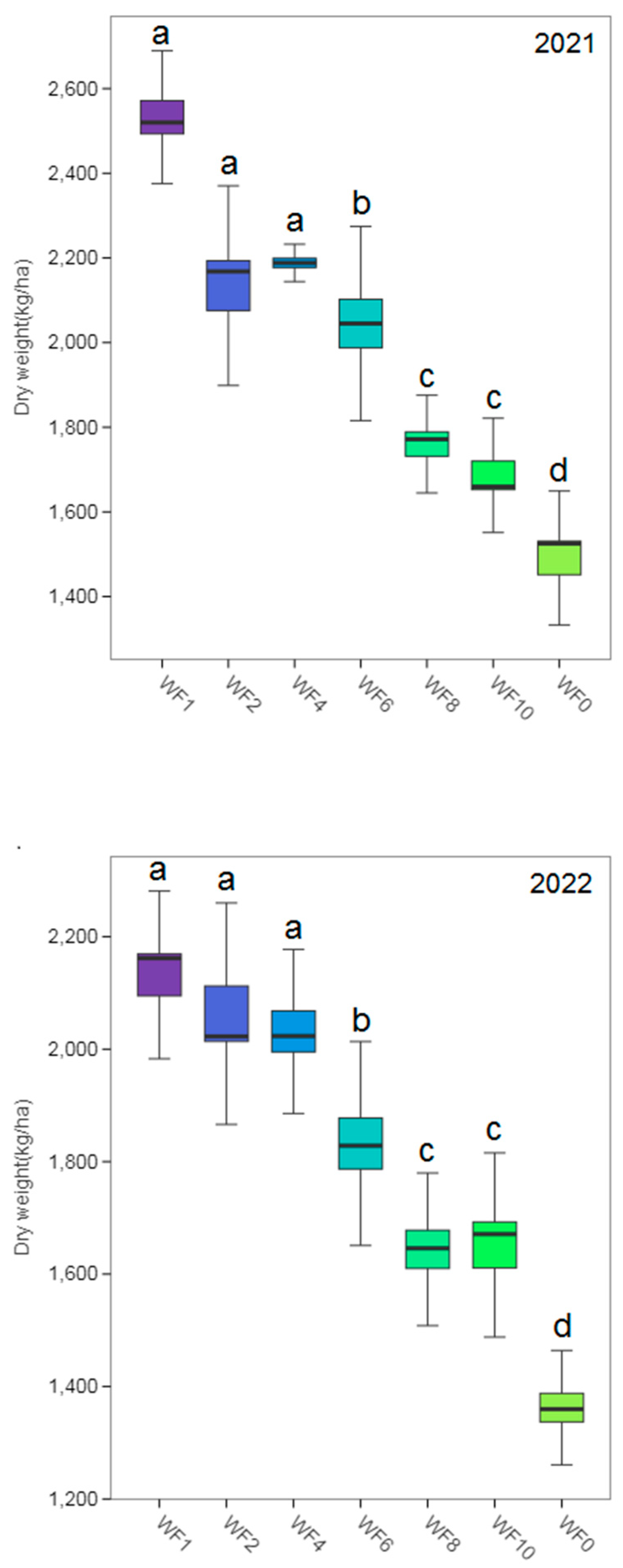 Preprints 95997 g001