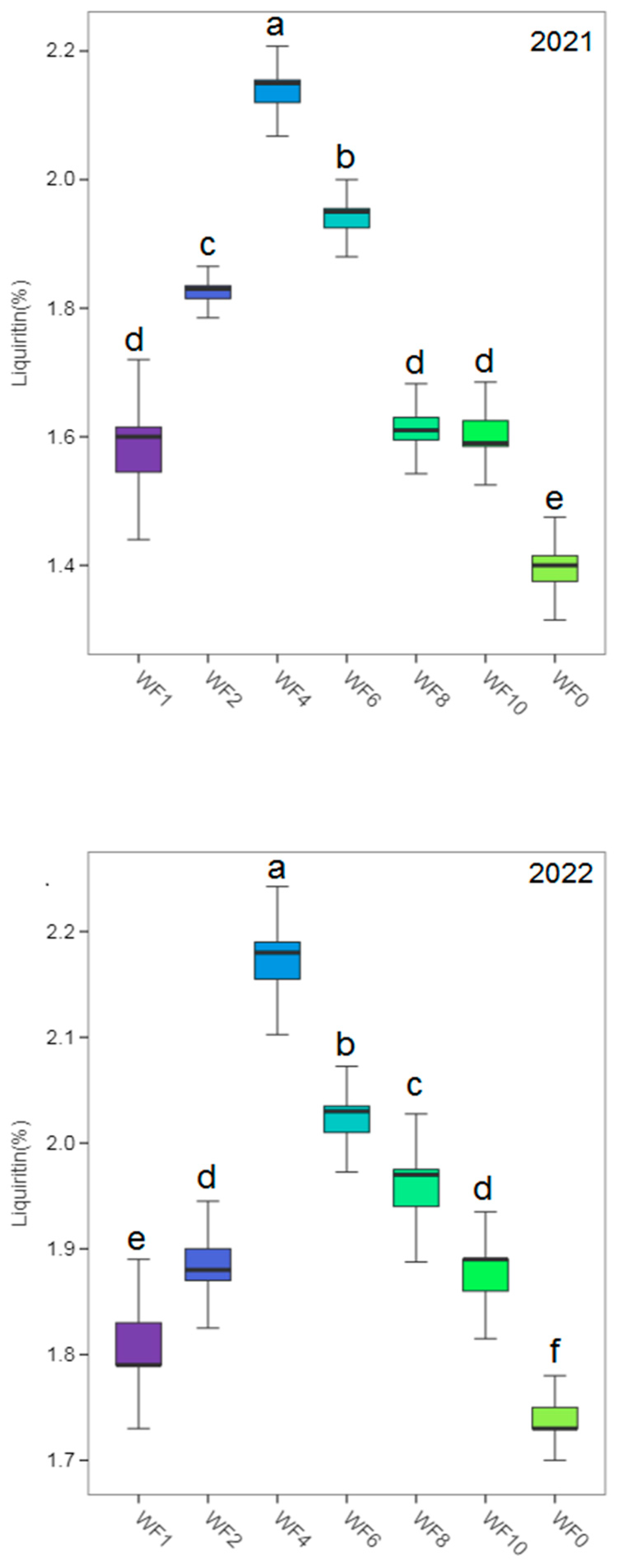 Preprints 95997 g002