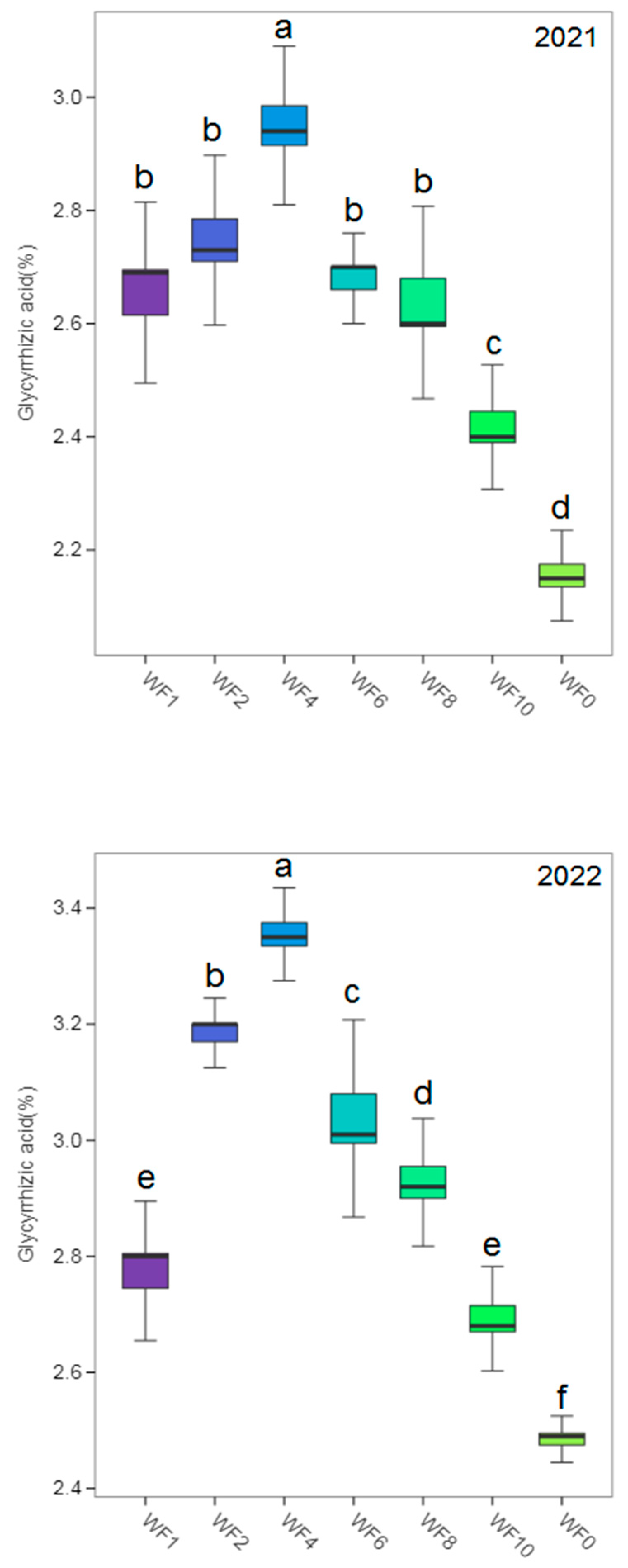 Preprints 95997 g003