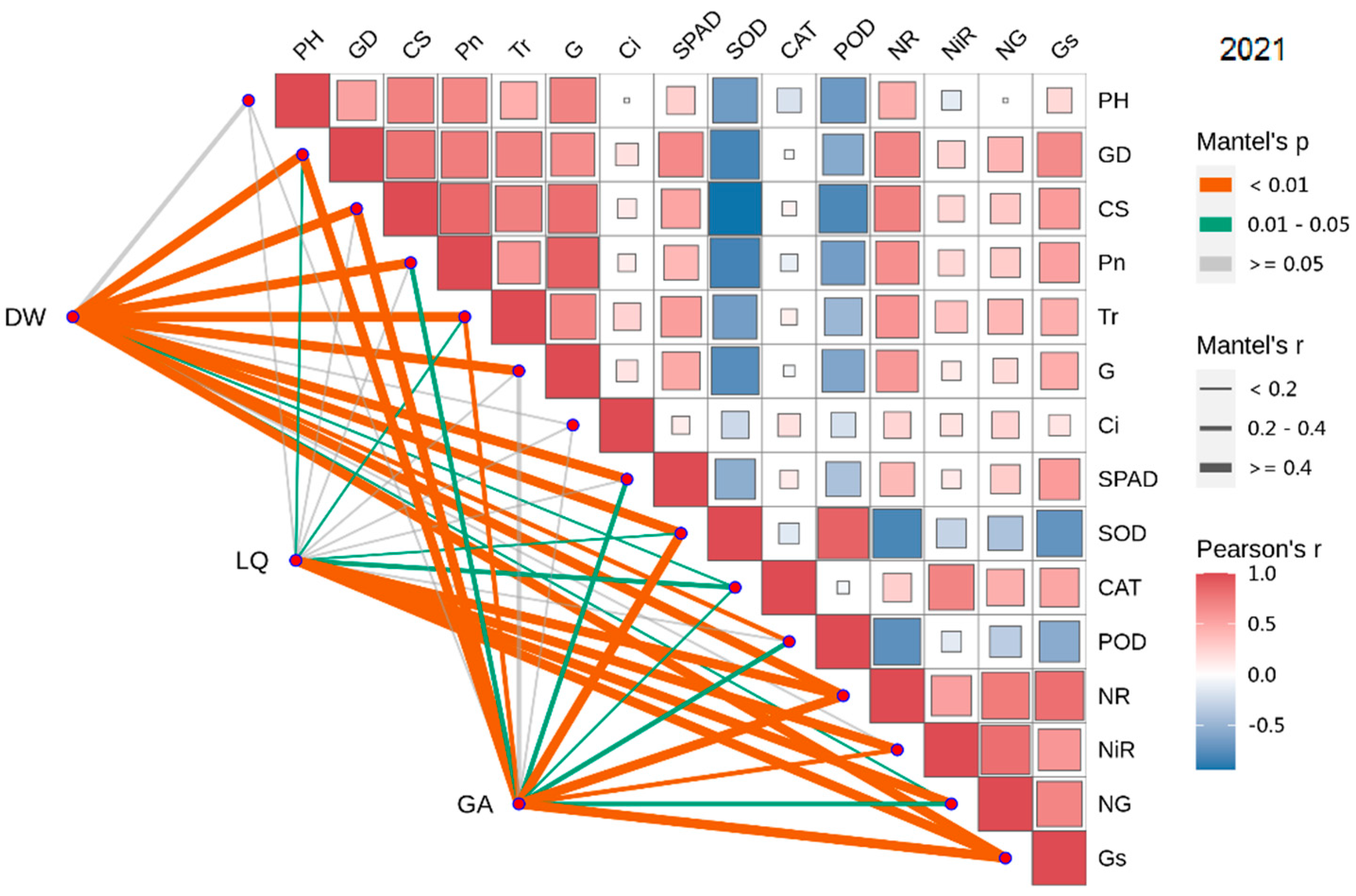 Preprints 95997 g005