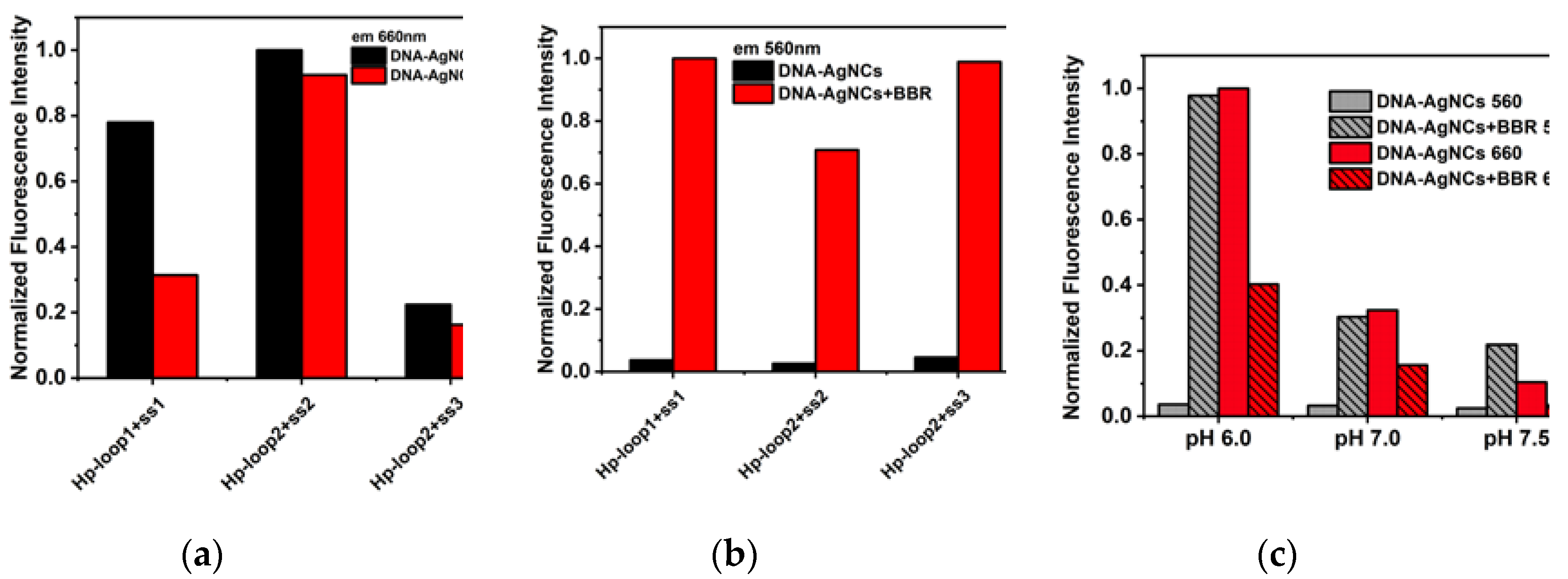 Preprints 109324 g005