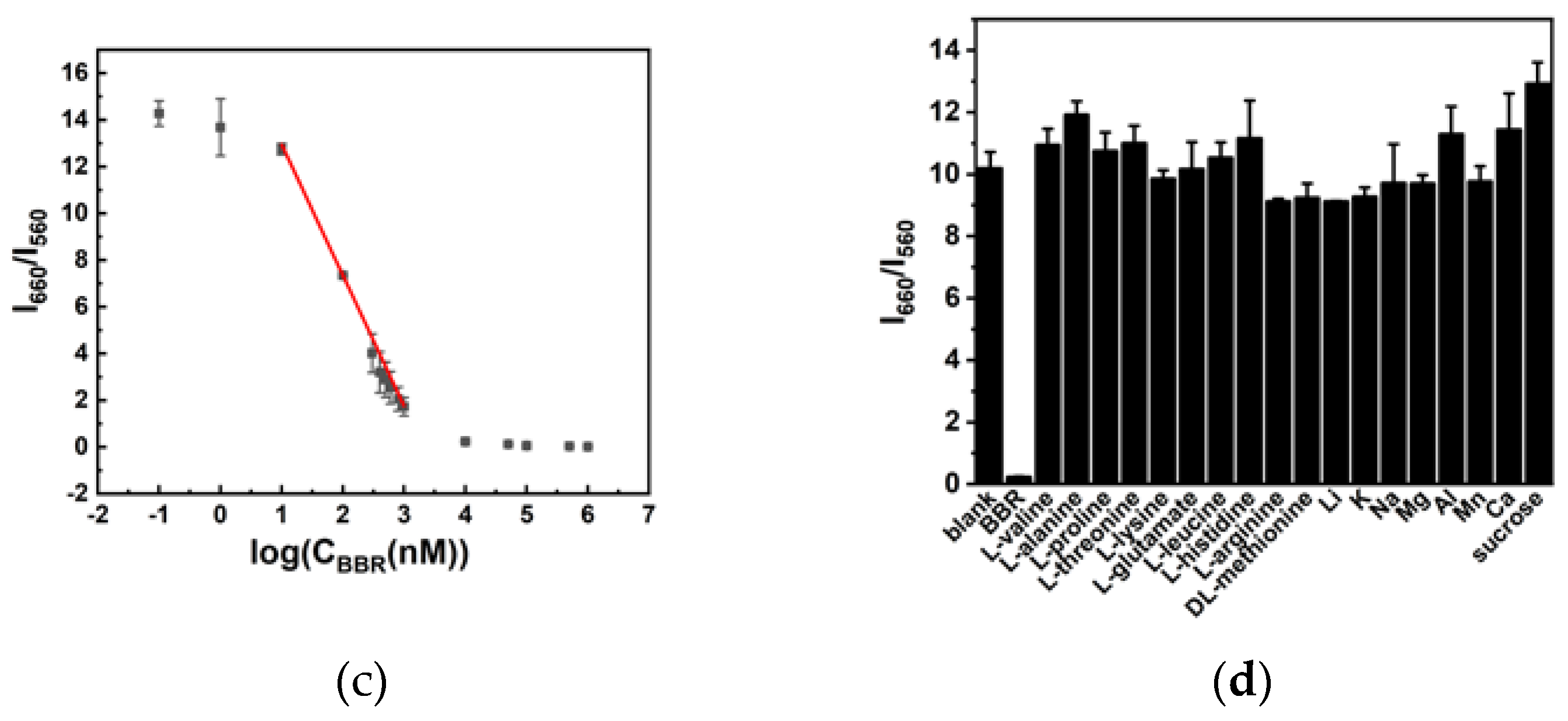 Preprints 109324 g006b