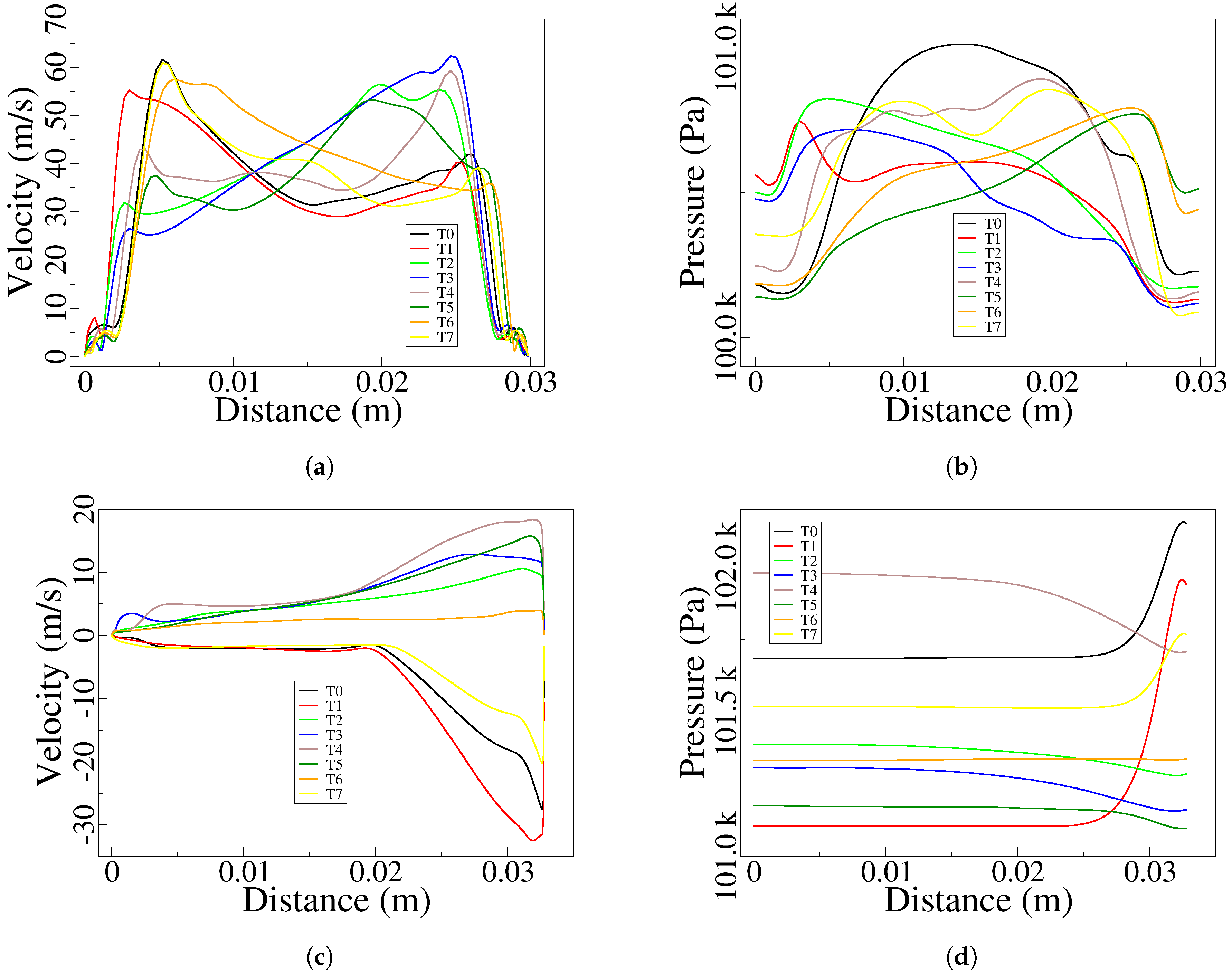 Preprints 119018 g006