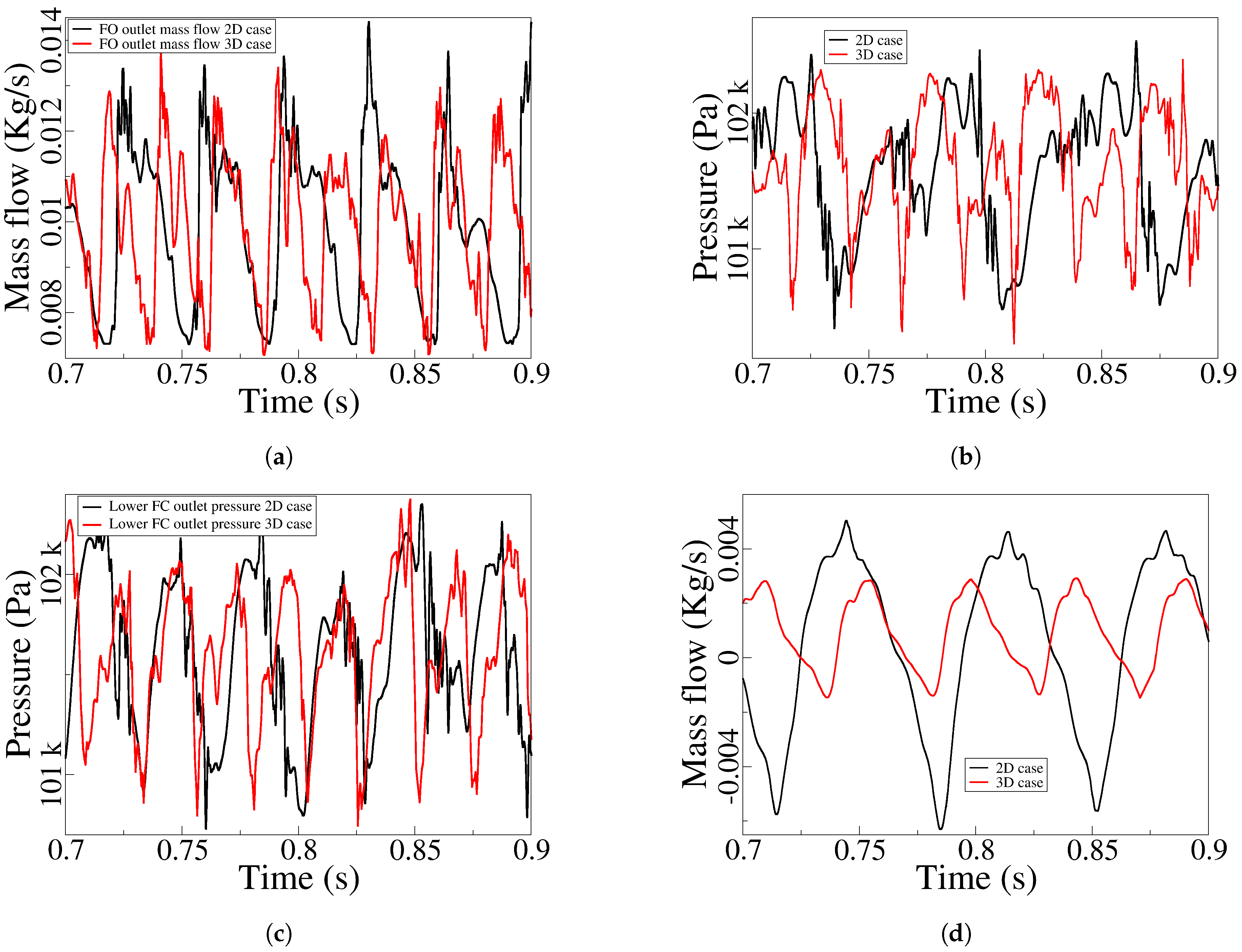 Preprints 119018 g007