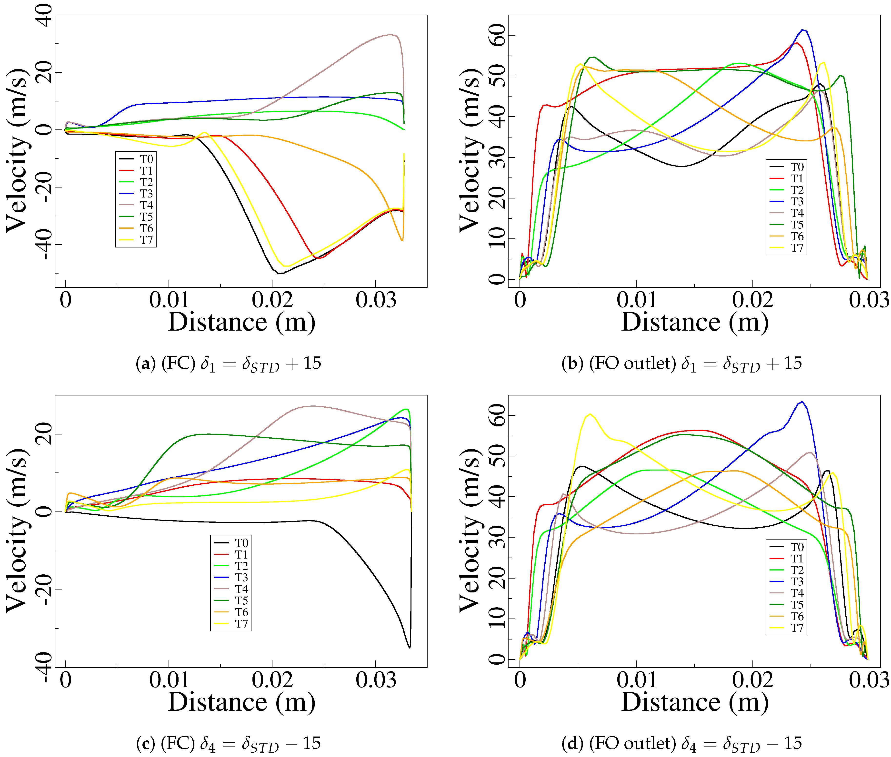 Preprints 119018 g011