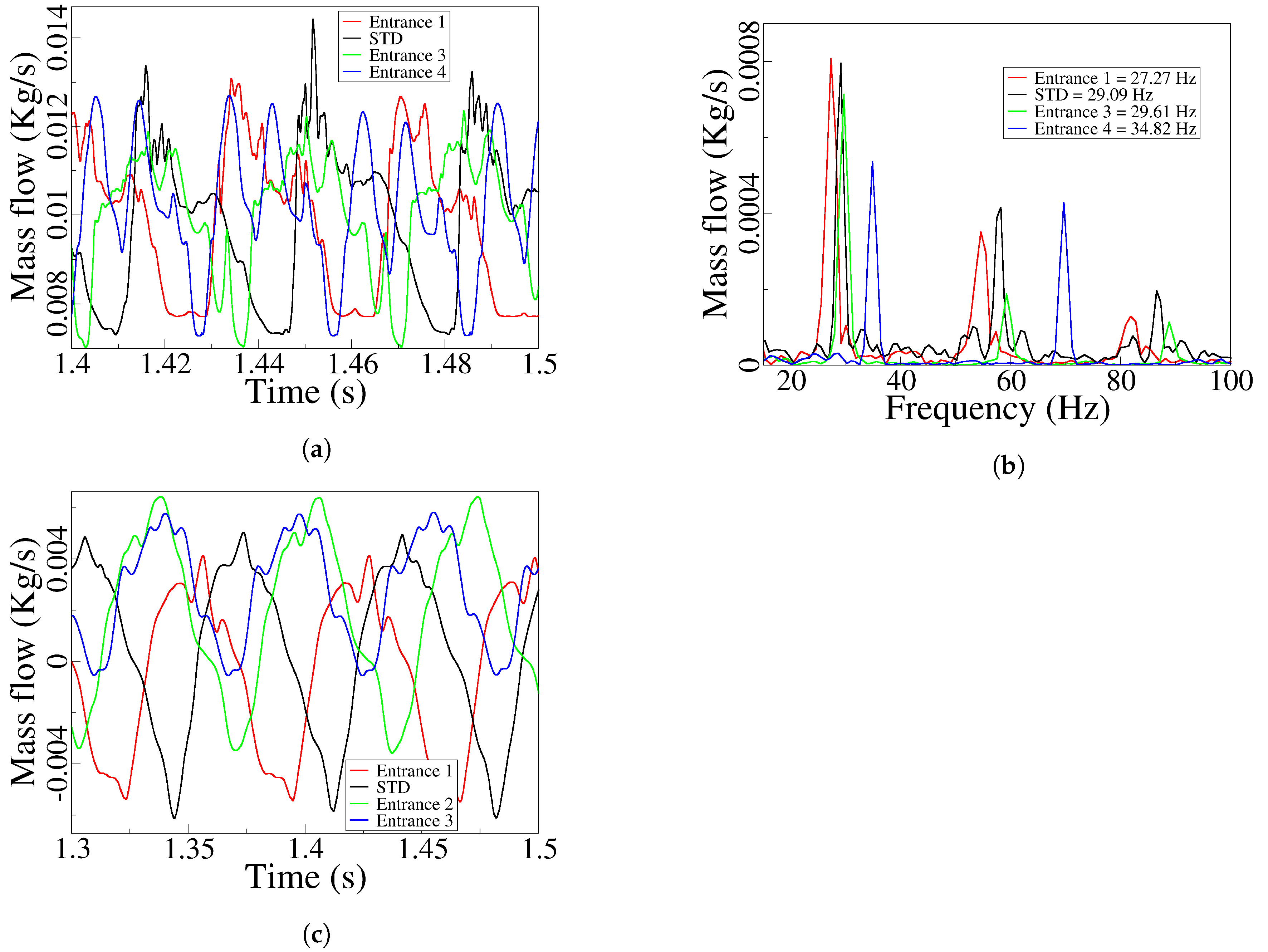 Preprints 119018 g012