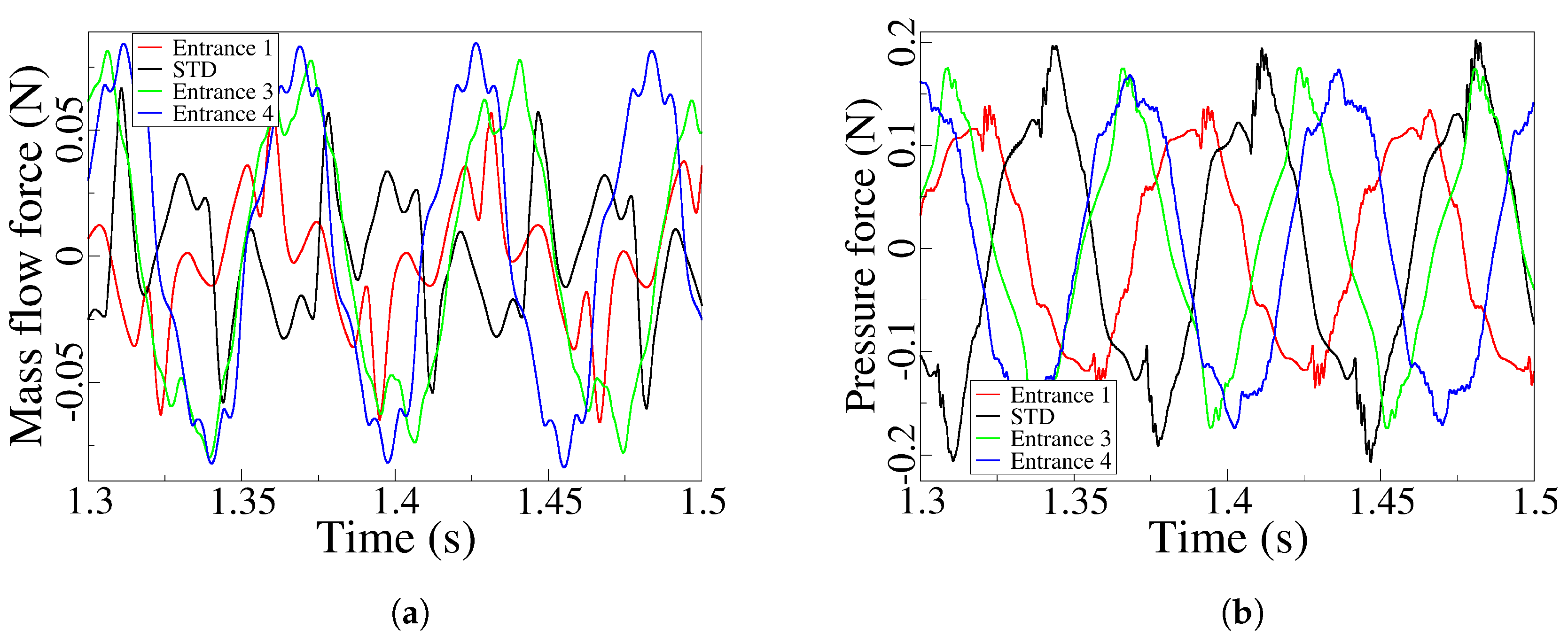 Preprints 119018 g013