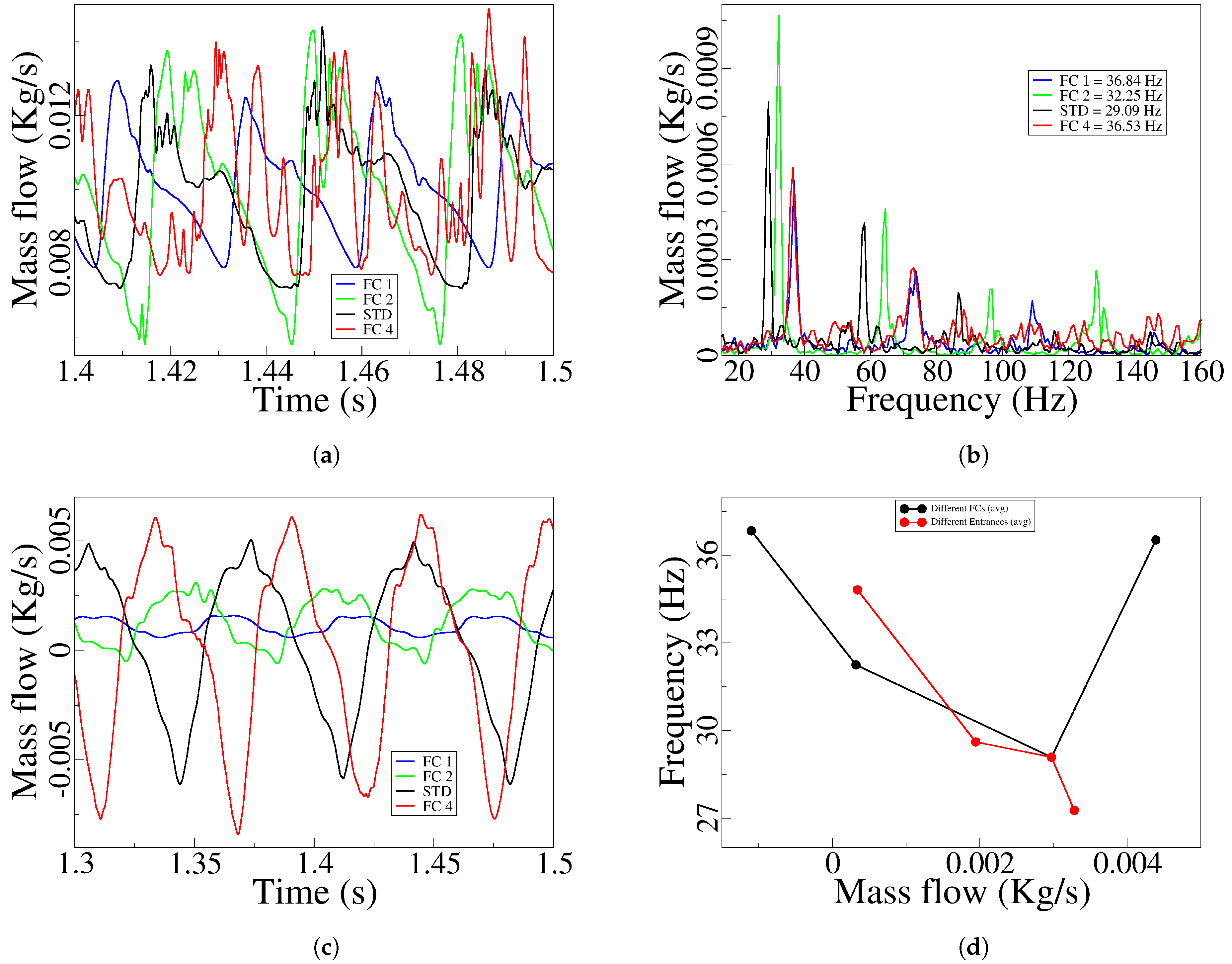 Preprints 119018 g018