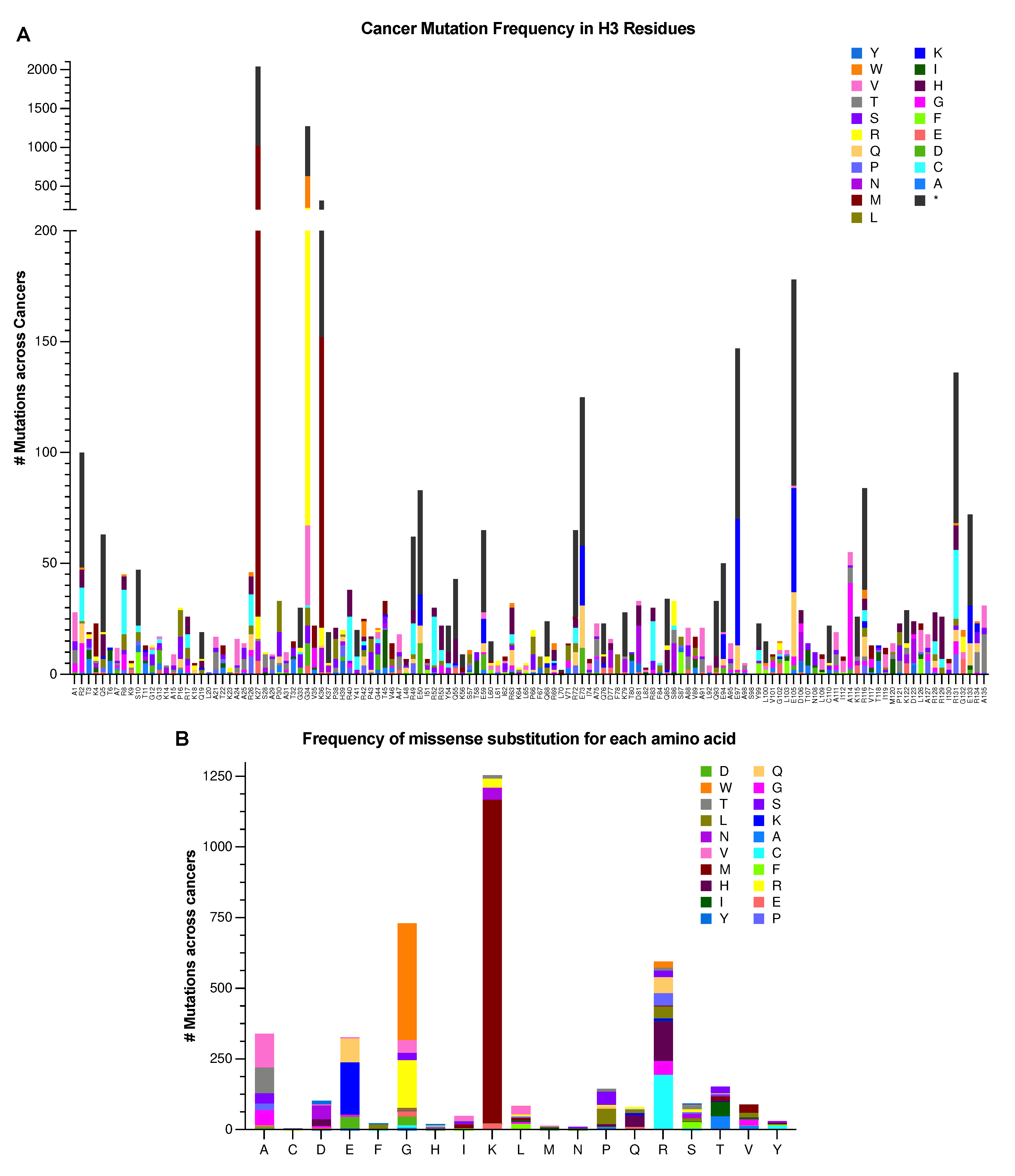 Preprints 87045 g003