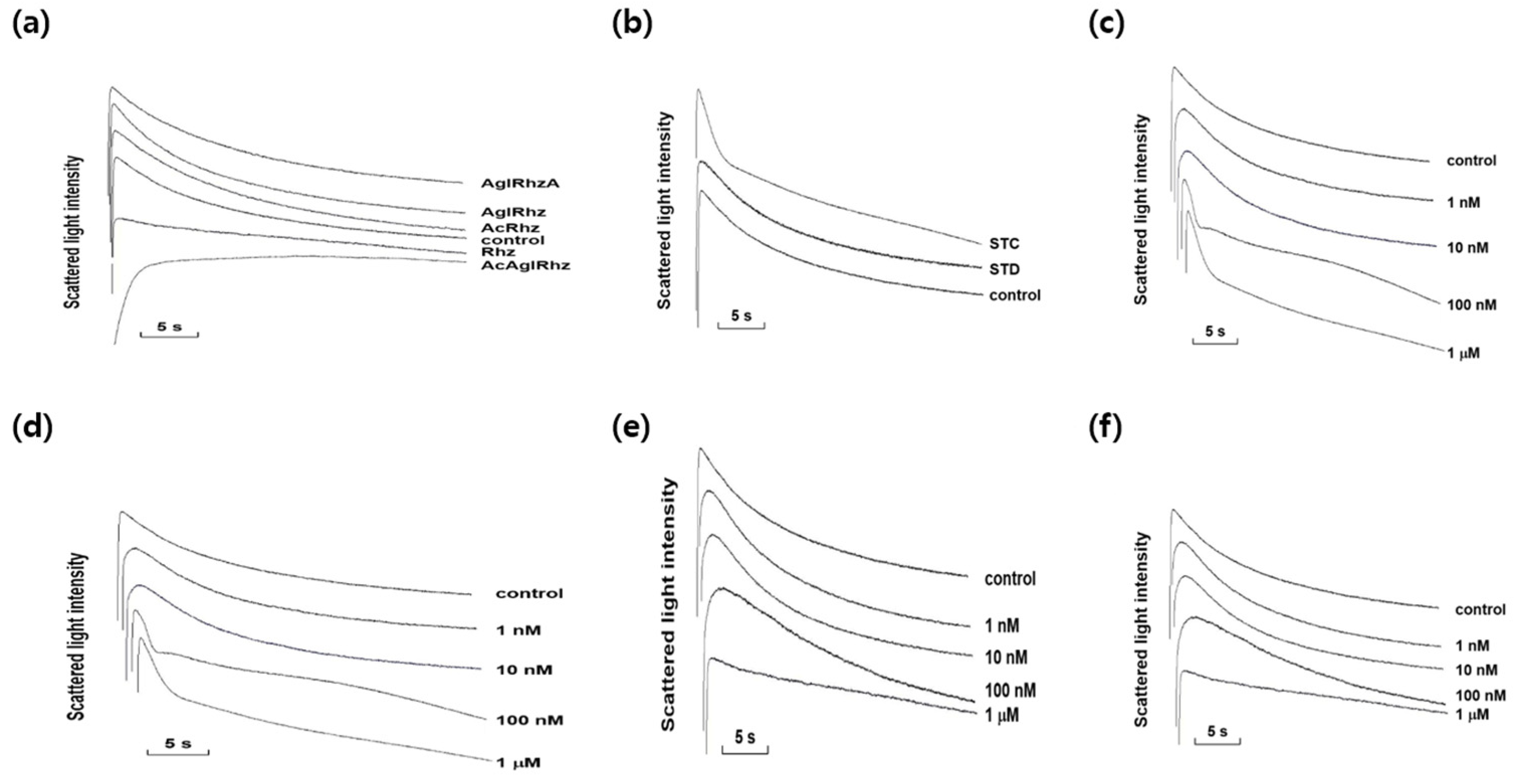 Preprints 110835 g003