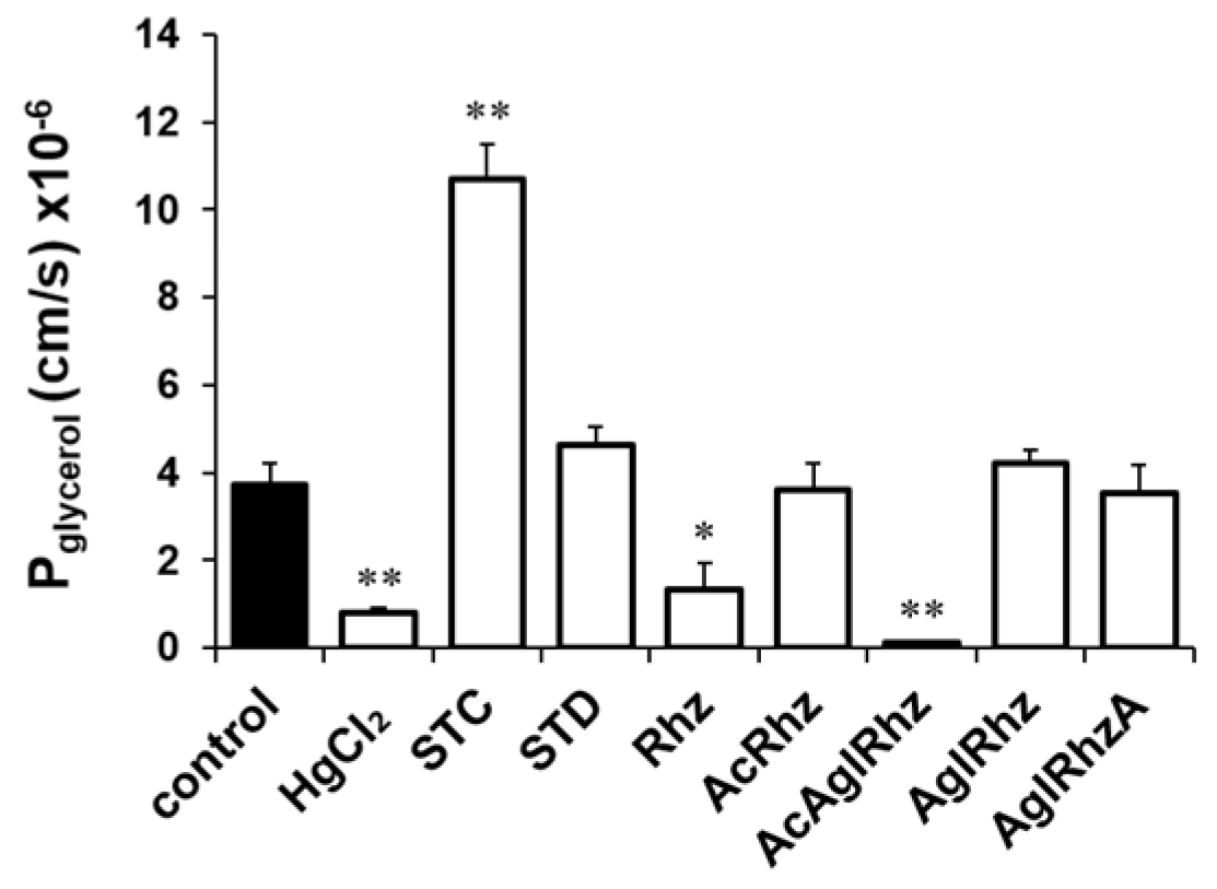 Preprints 110835 g004