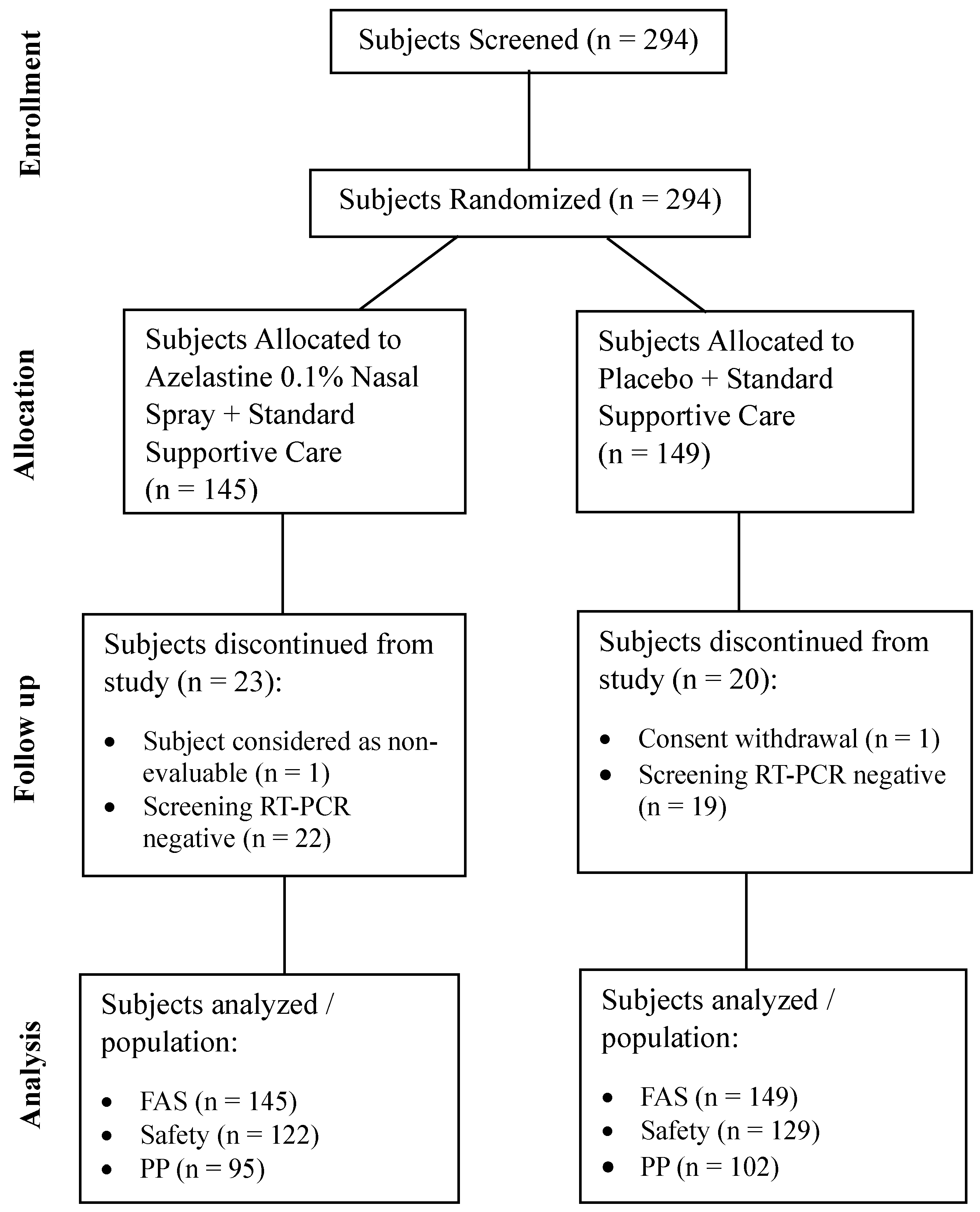 Preprints 137992 g001