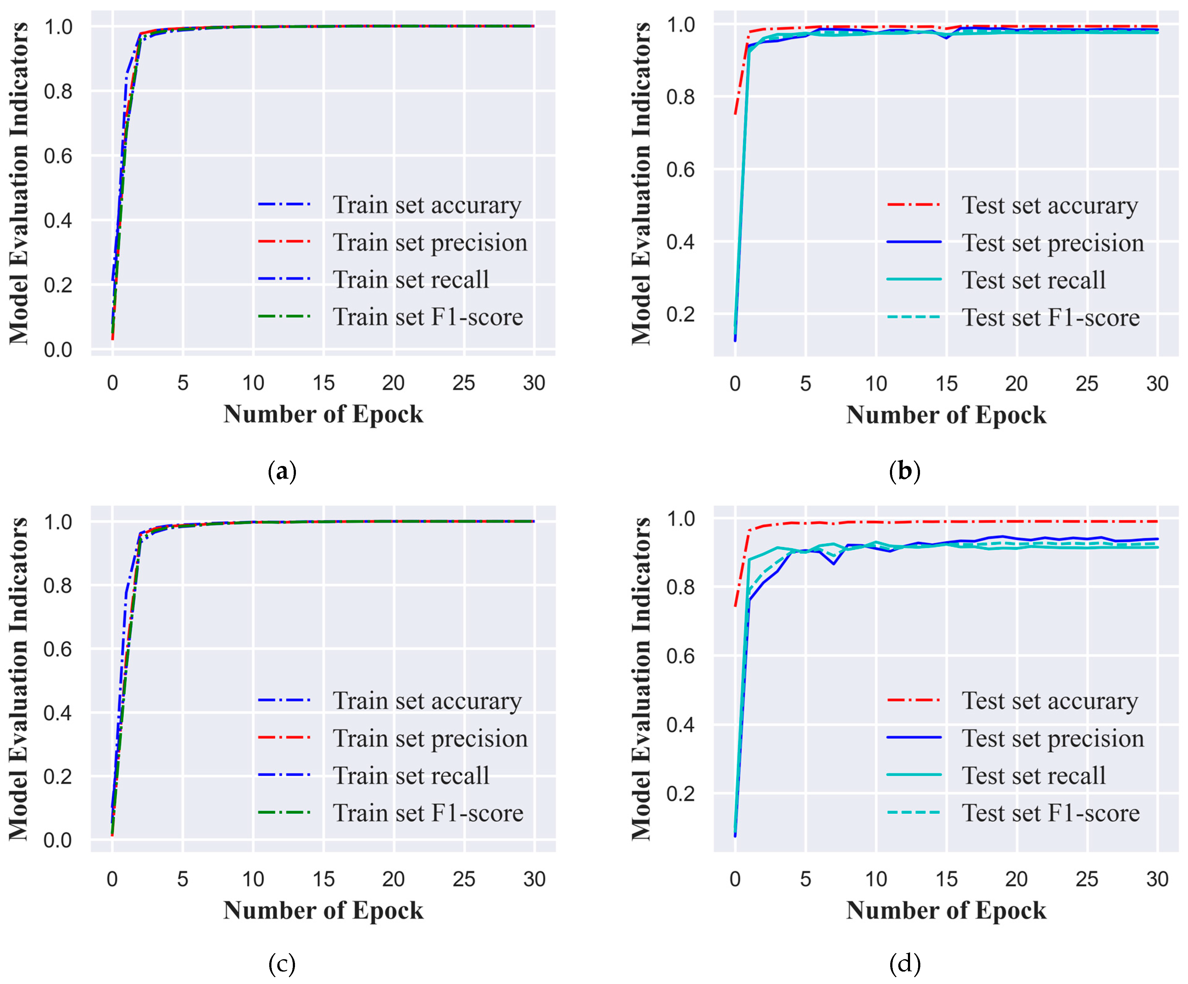 Preprints 106916 g003