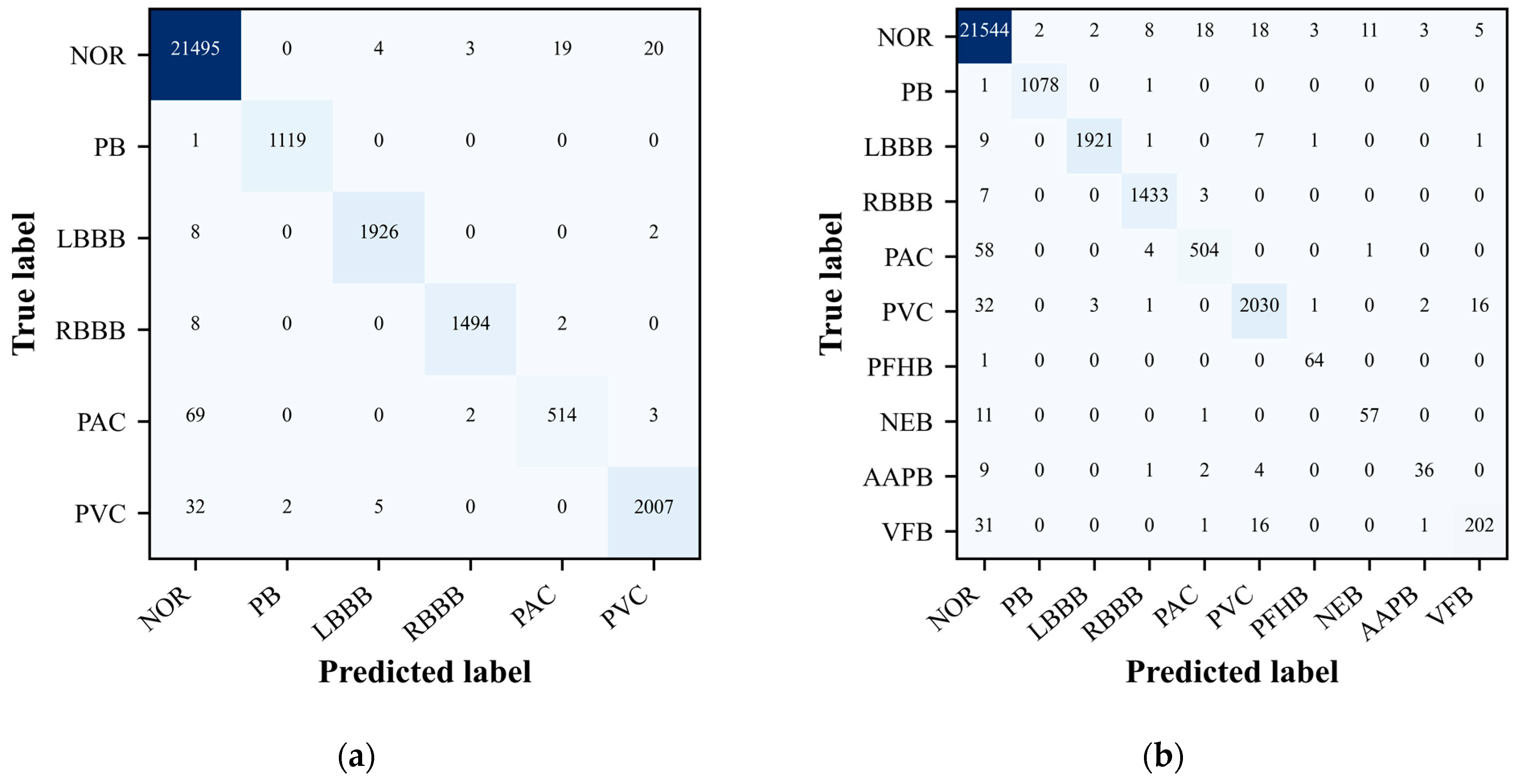 Preprints 106916 g004