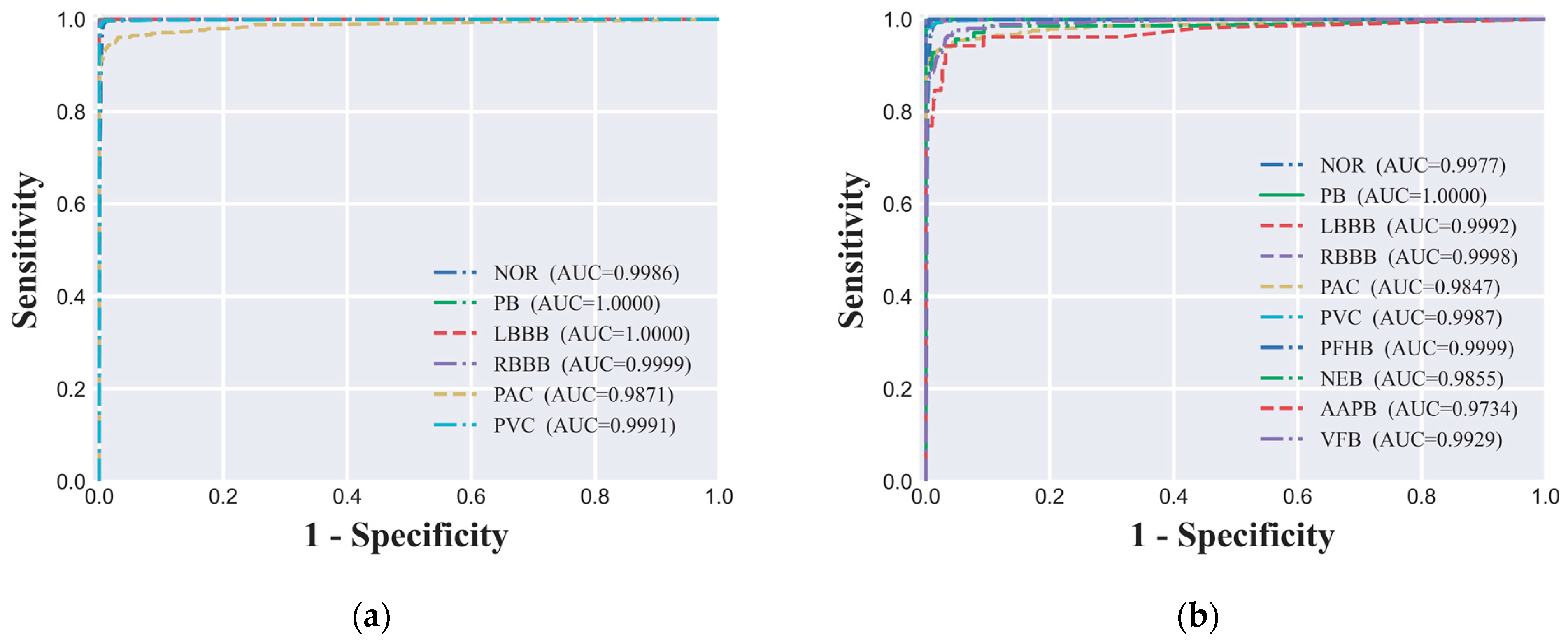 Preprints 106916 g005