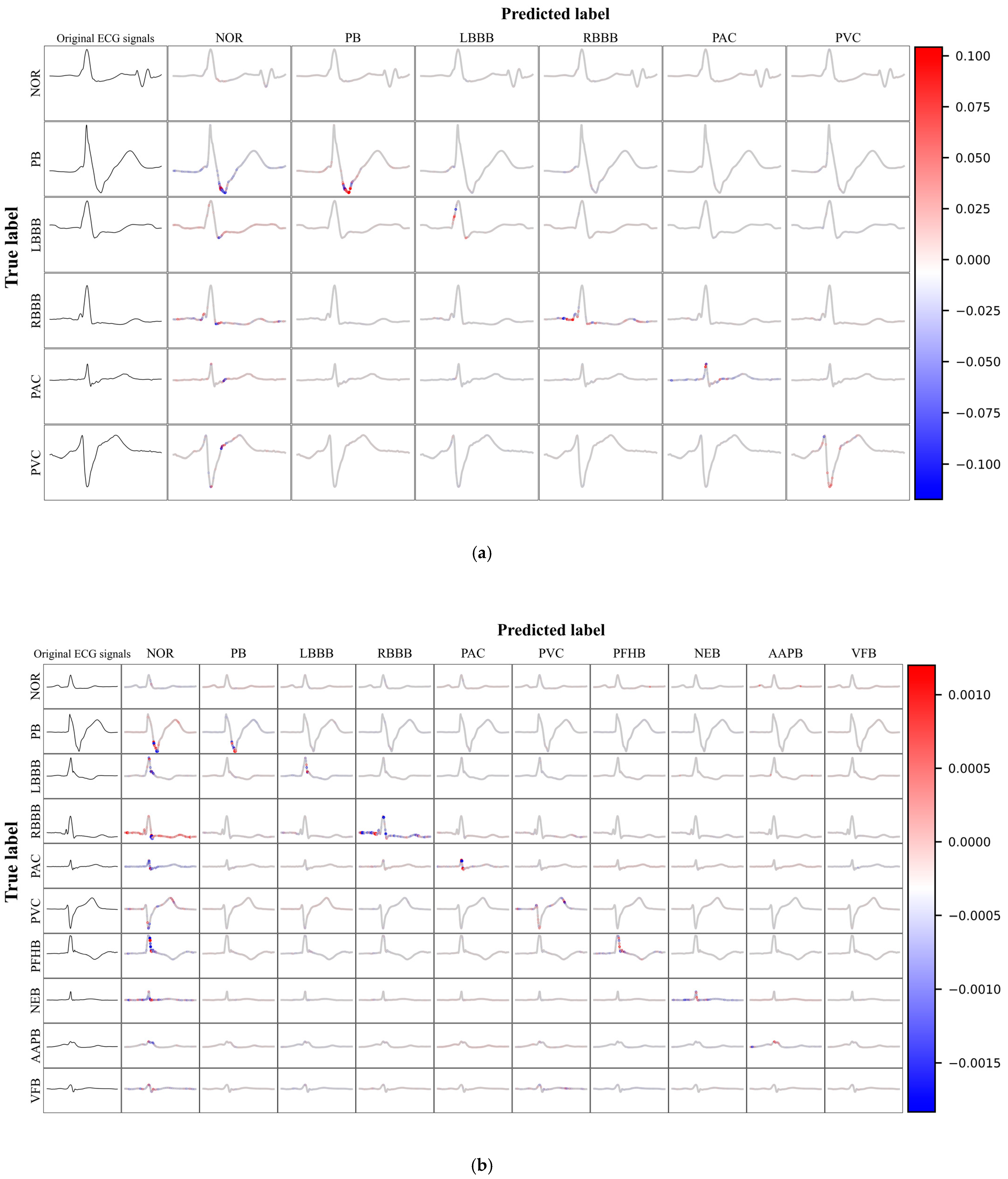 Preprints 106916 g008