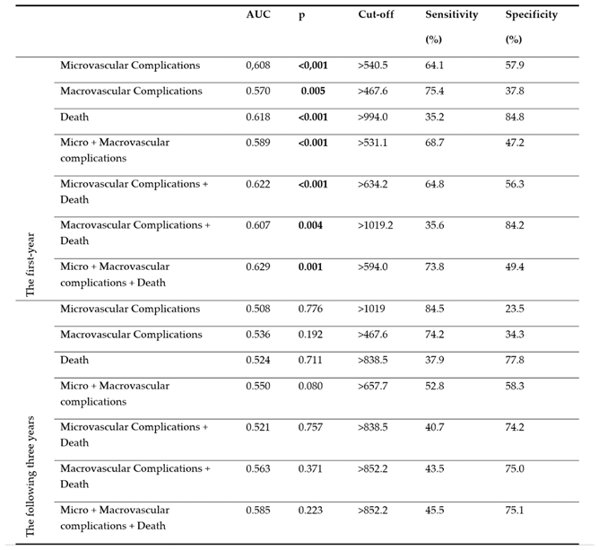 Preprints 105604 i004