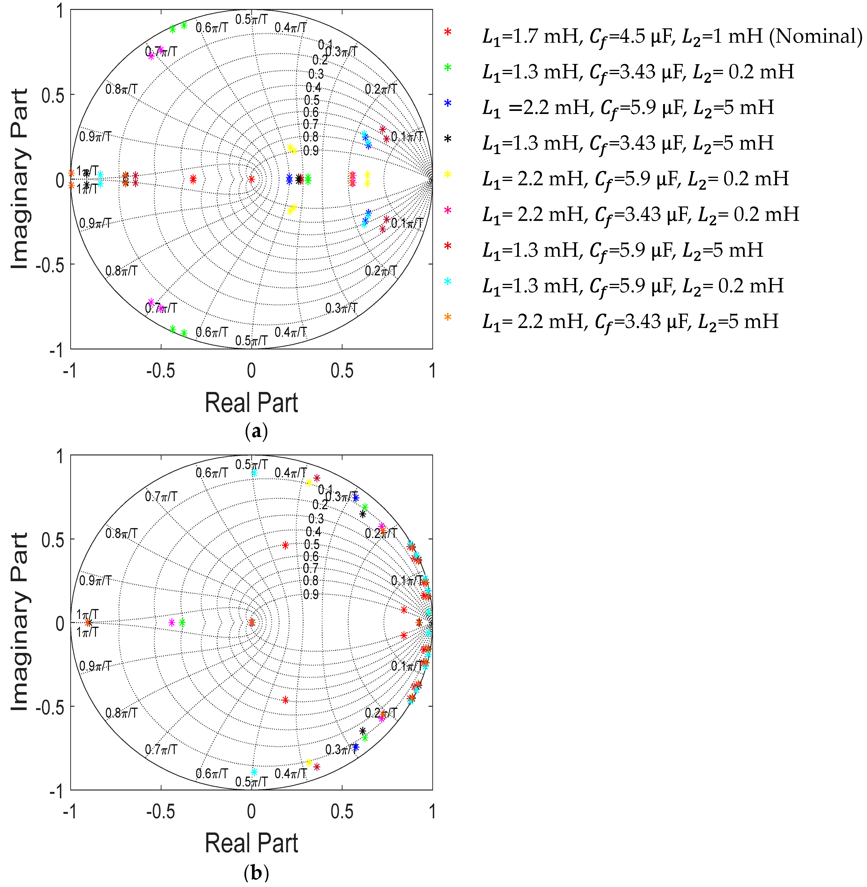 Preprints 95204 g003