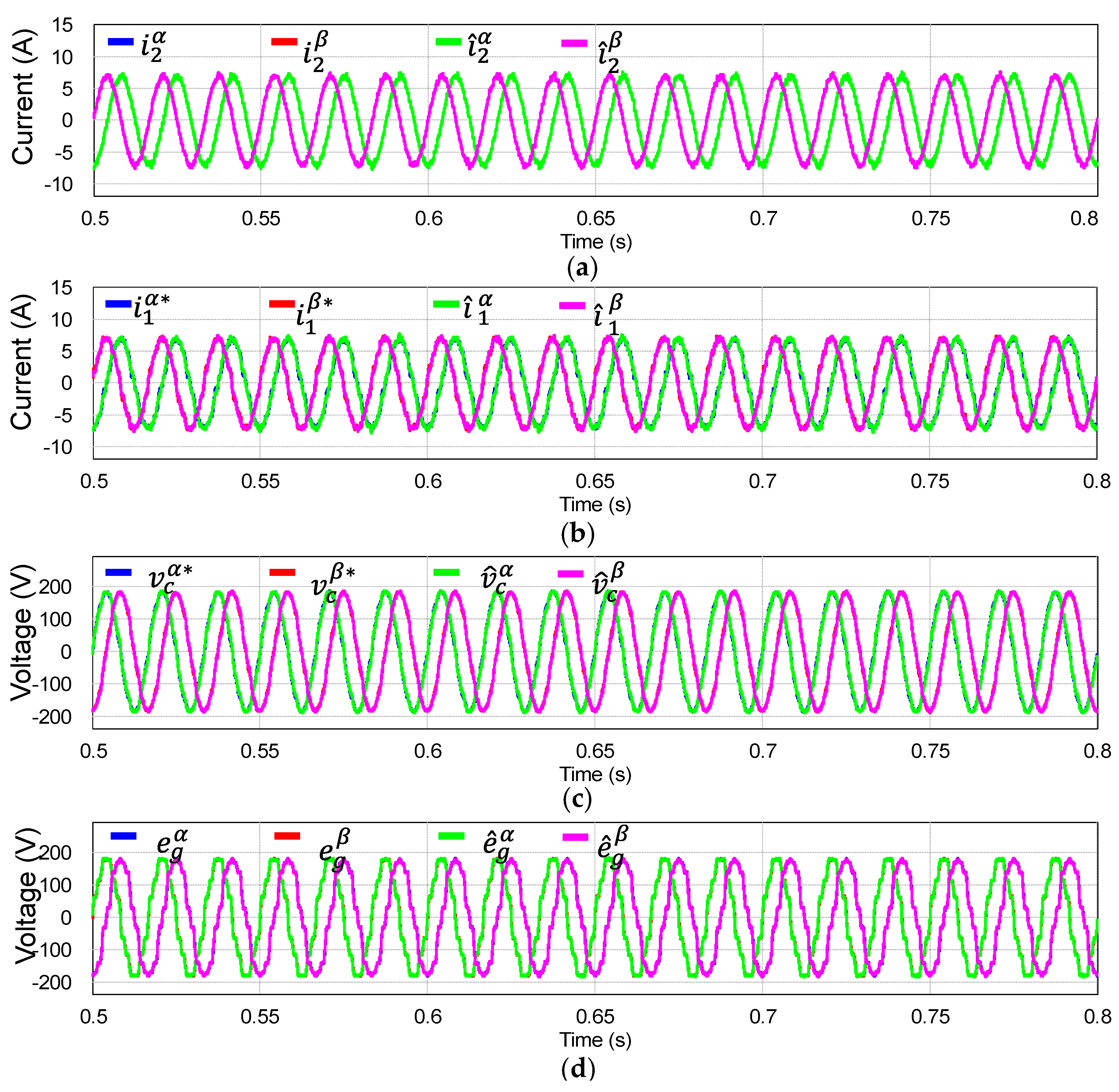 Preprints 95204 g006