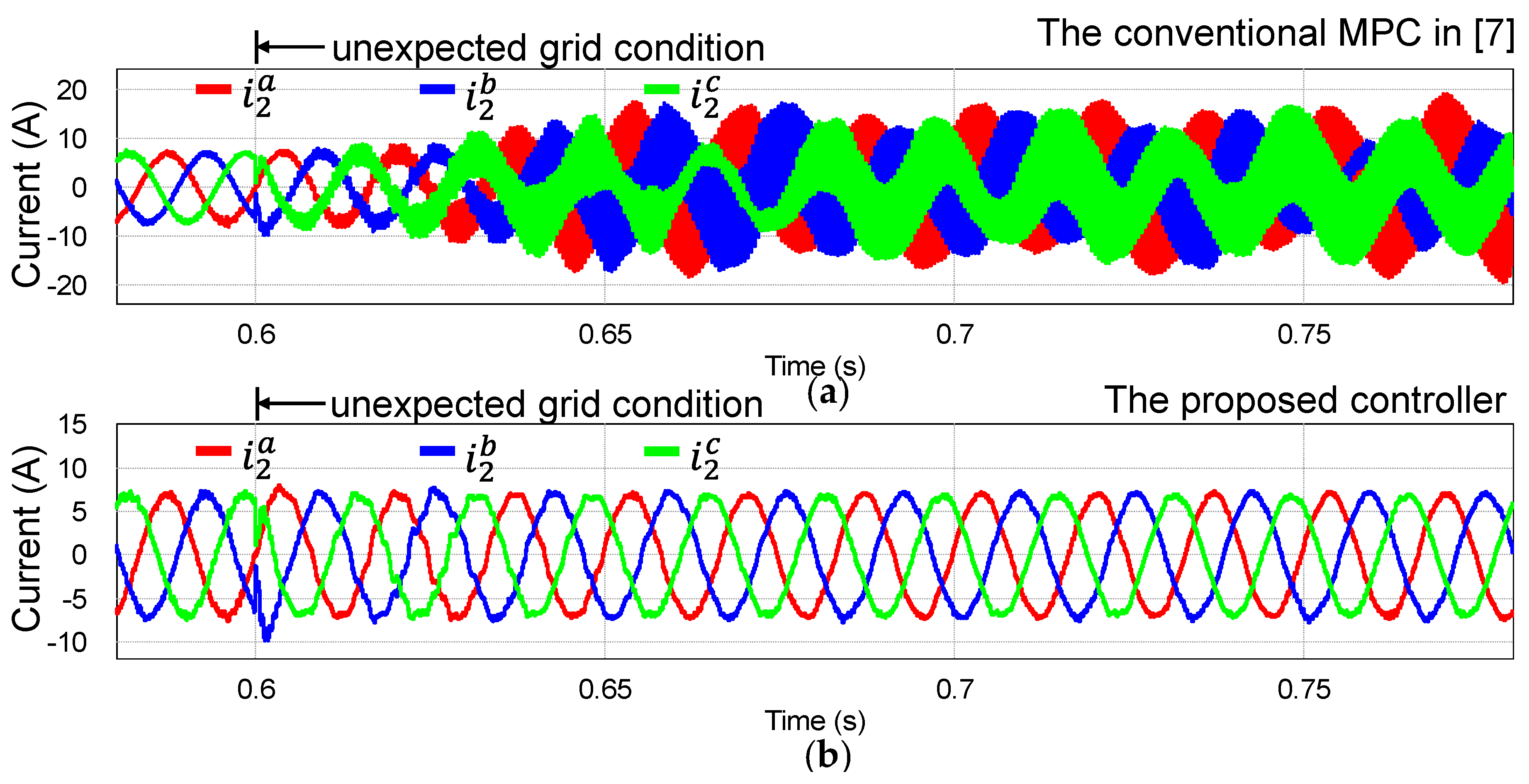 Preprints 95204 g007