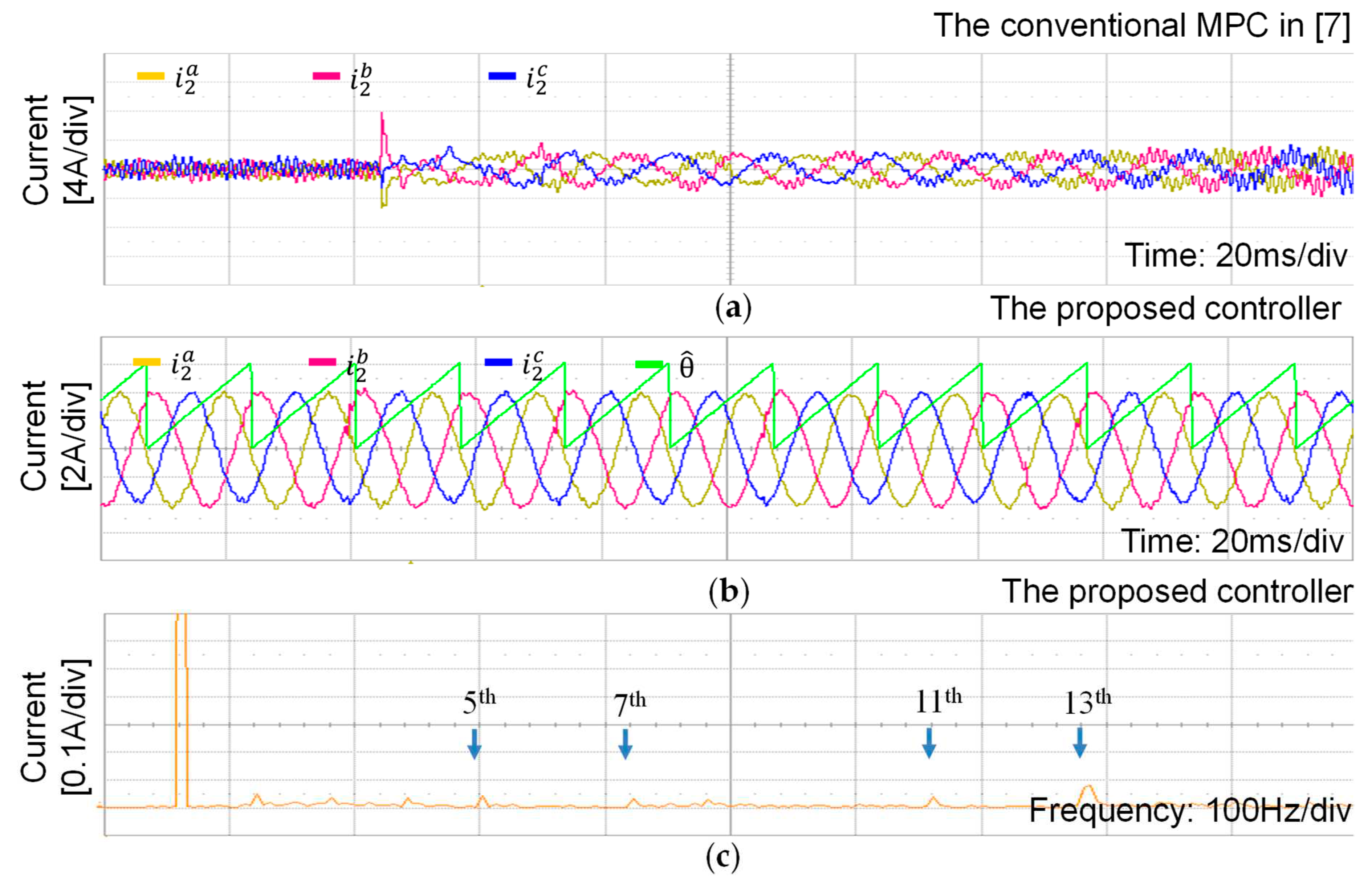 Preprints 95204 g011