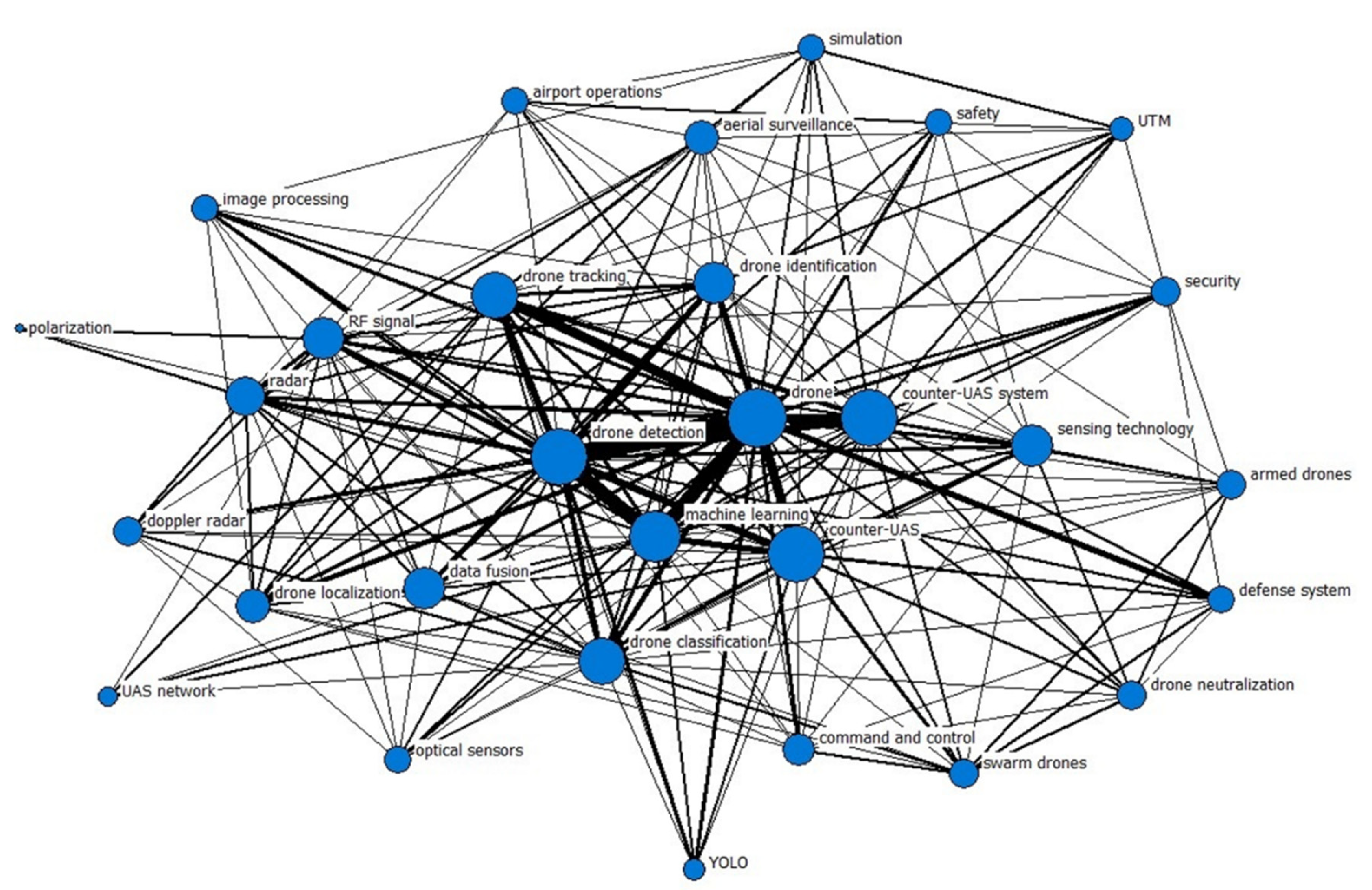 Preprints 115817 g001