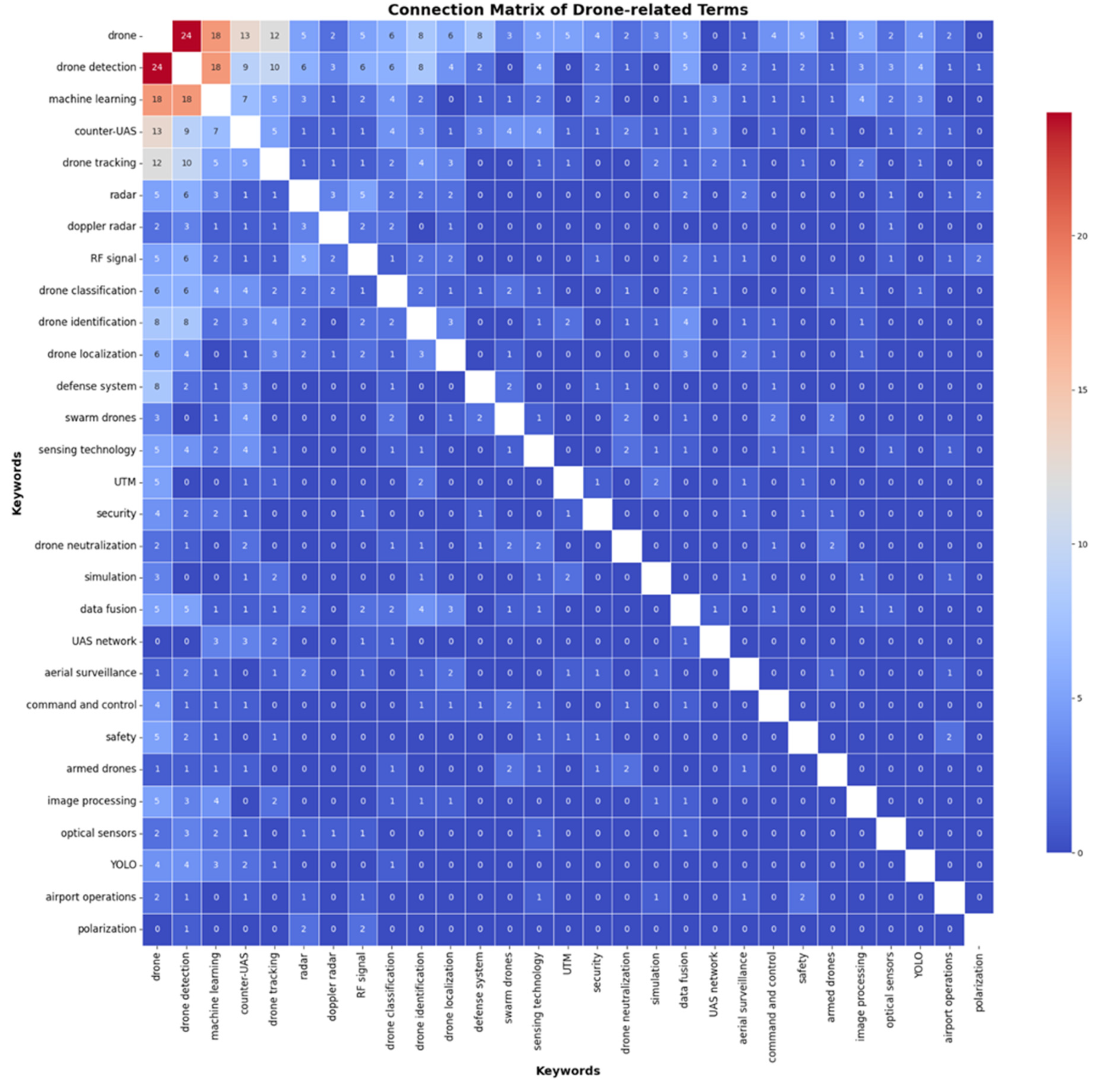 Preprints 115817 g002