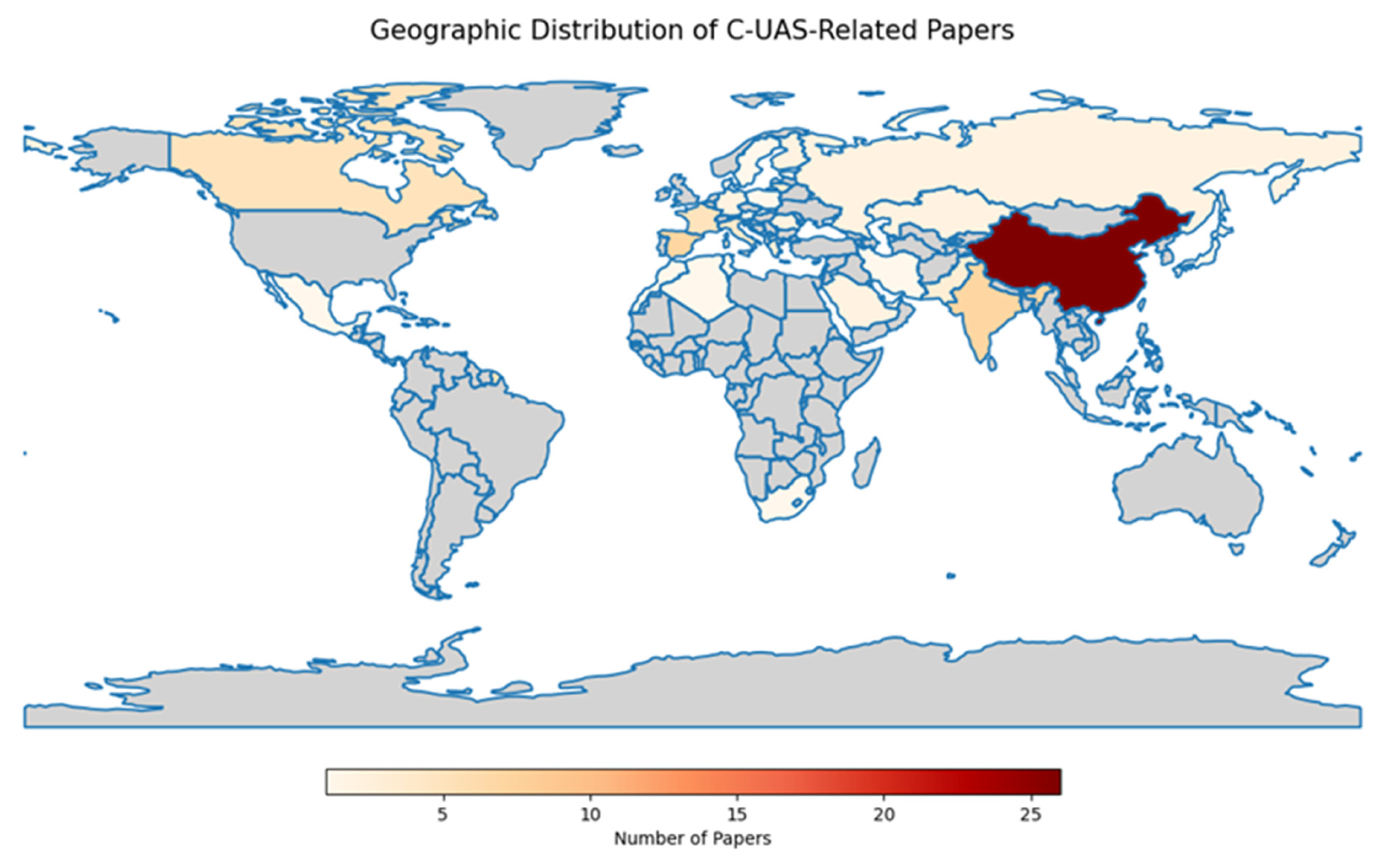 Preprints 115817 g003