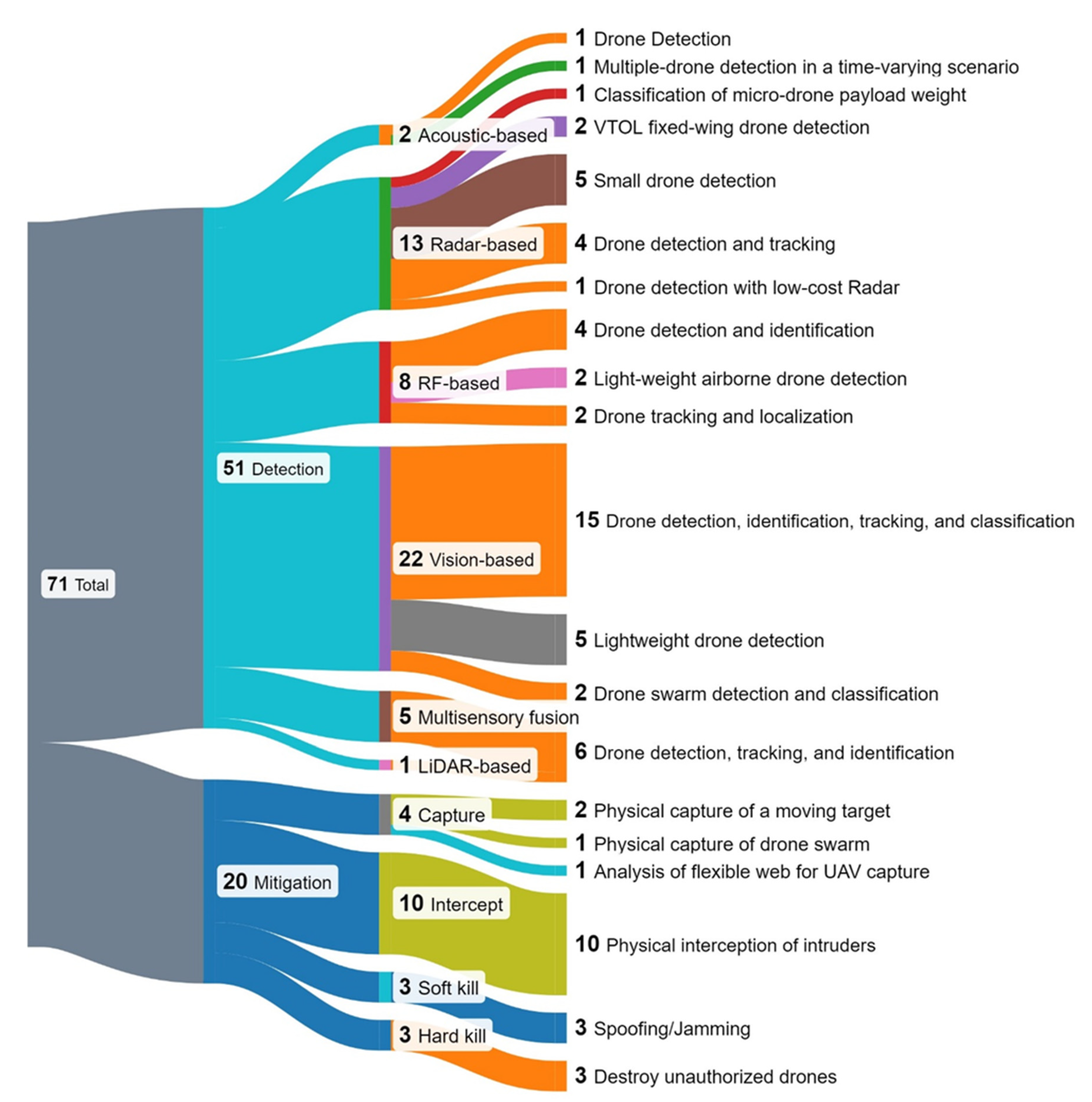 Preprints 115817 g004