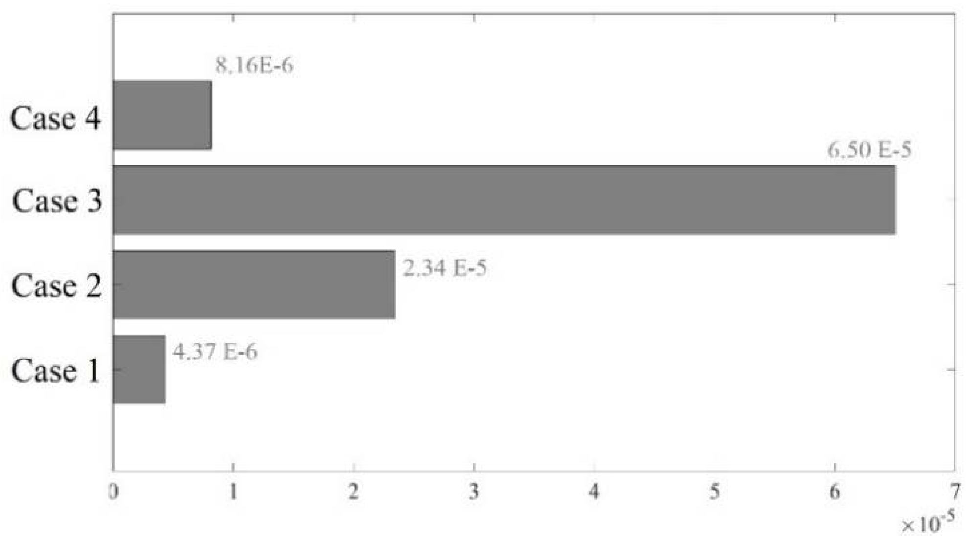 Preprints 109811 g003