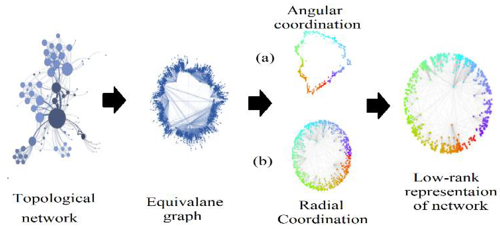 Preprints 109811 g005