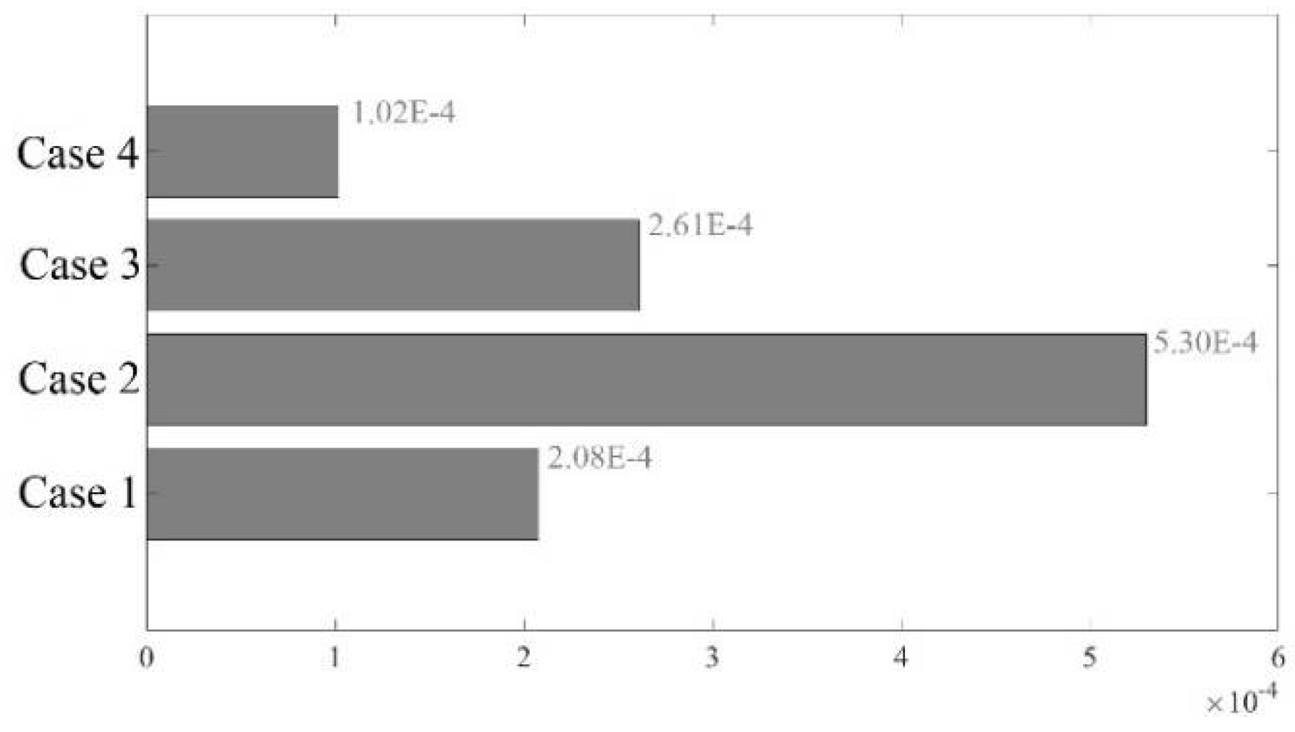 Preprints 109811 g006