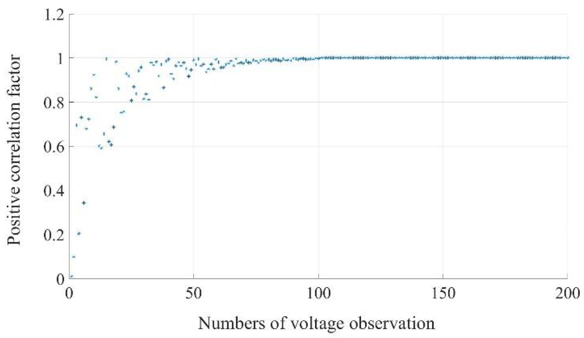 Preprints 109811 g007