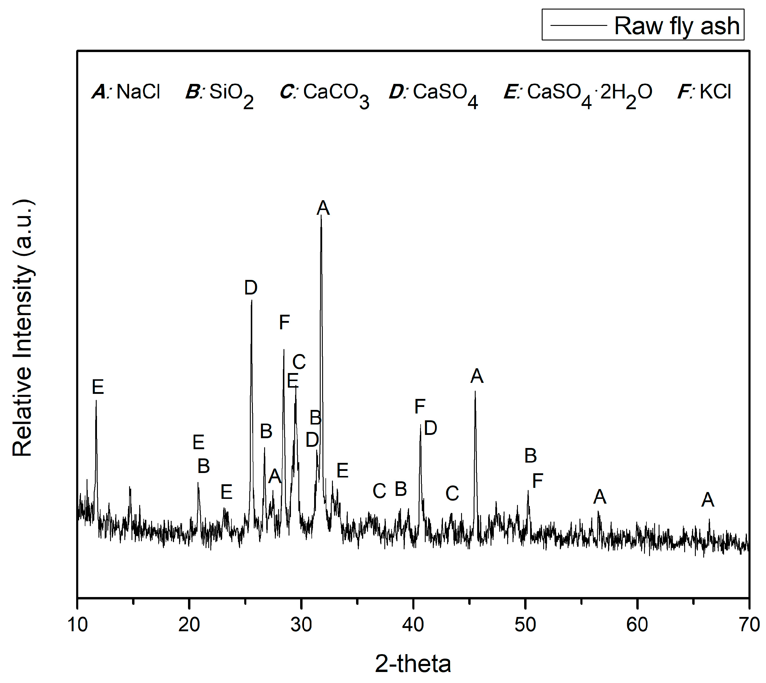 Preprints 81169 g003