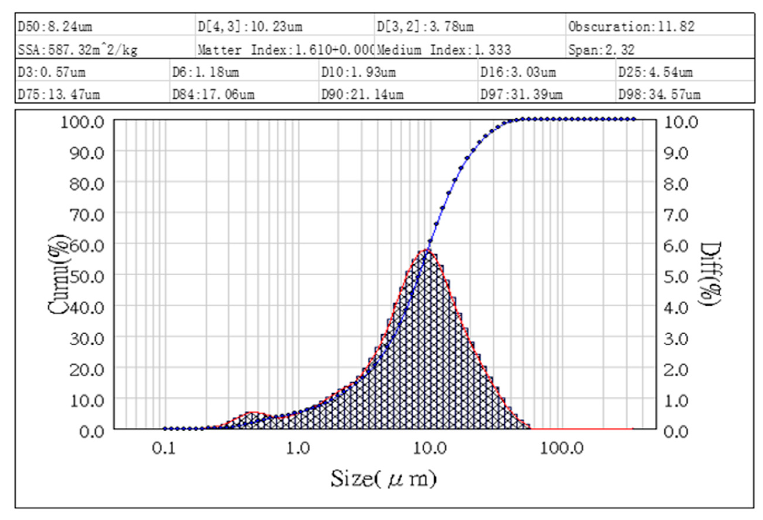 Preprints 81169 g005